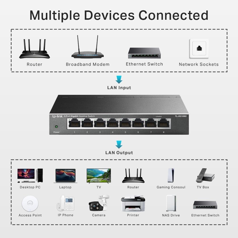 Thumbnail 5 de TP-Link TL-SG108S 8‑Port Gigabit Switch 📡