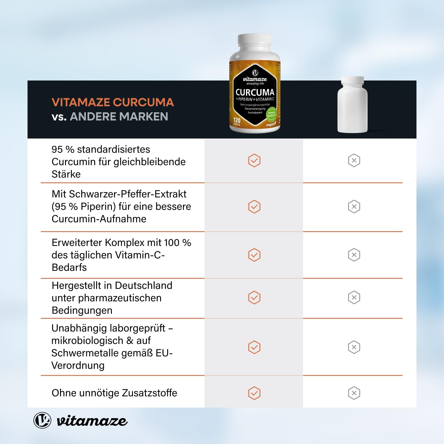 Detalle 2 de Kurkuma Kapseln hochdosiert & vegan – 120 Kapseln