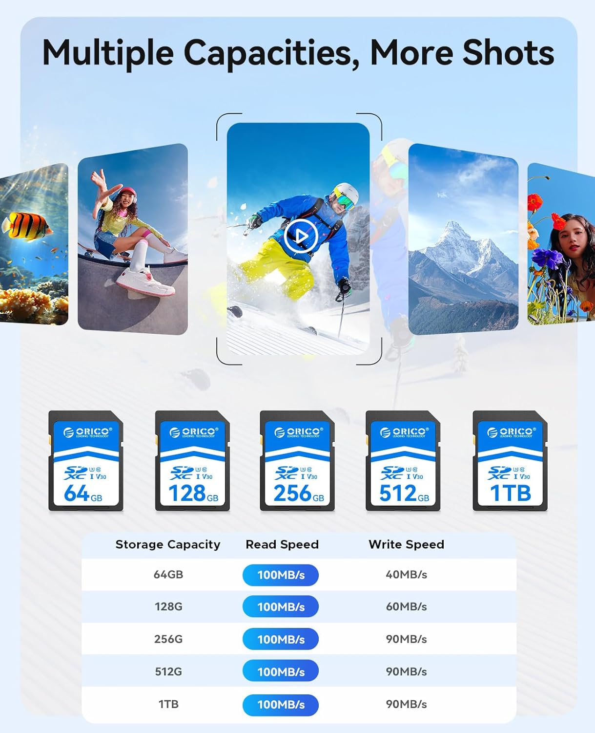 Detalle 2 de ORICO SD Karte 128GB SDXC UHS-I C10 U3 V30 – robust, schnell und vielseitig