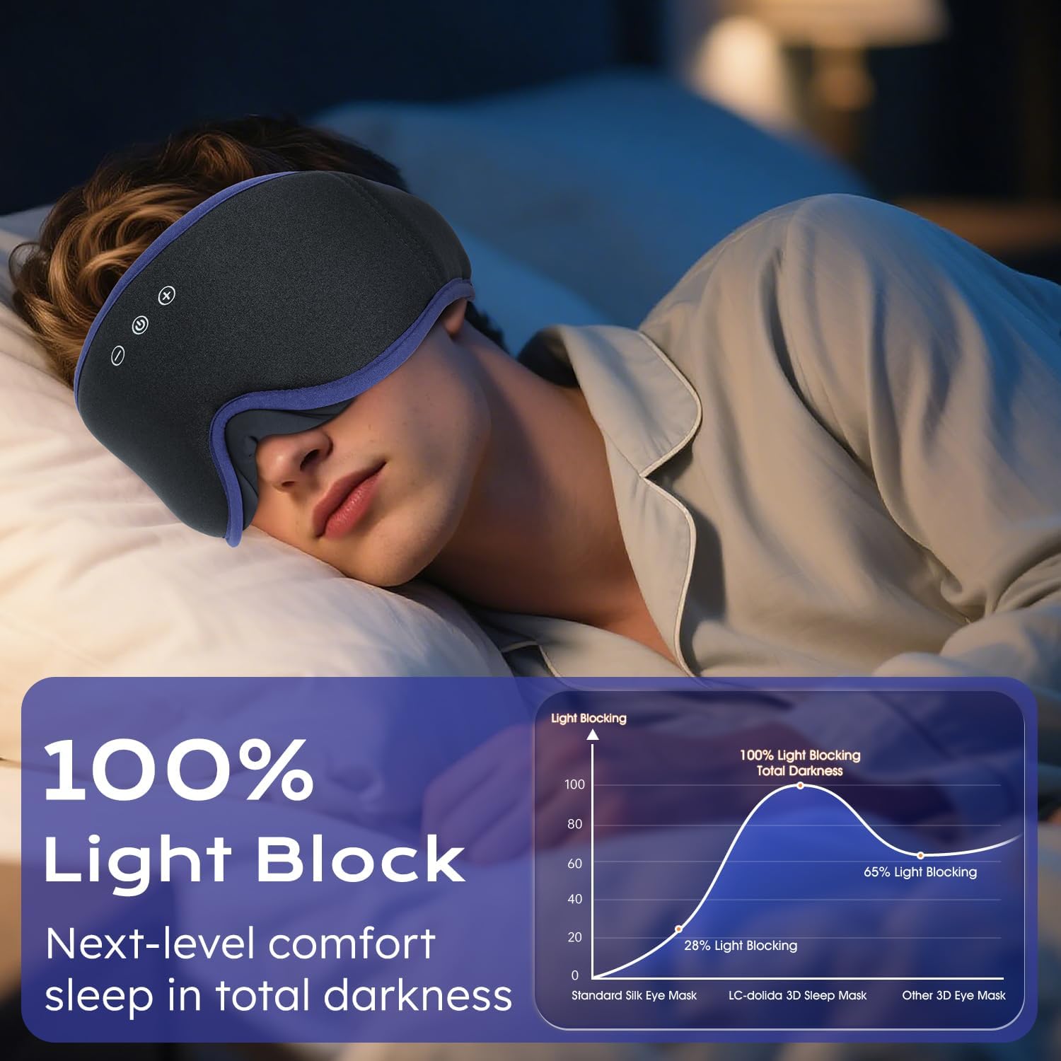 Thumbnail 2 de LC-dolida Bluetooth Sleep Mask Headphones