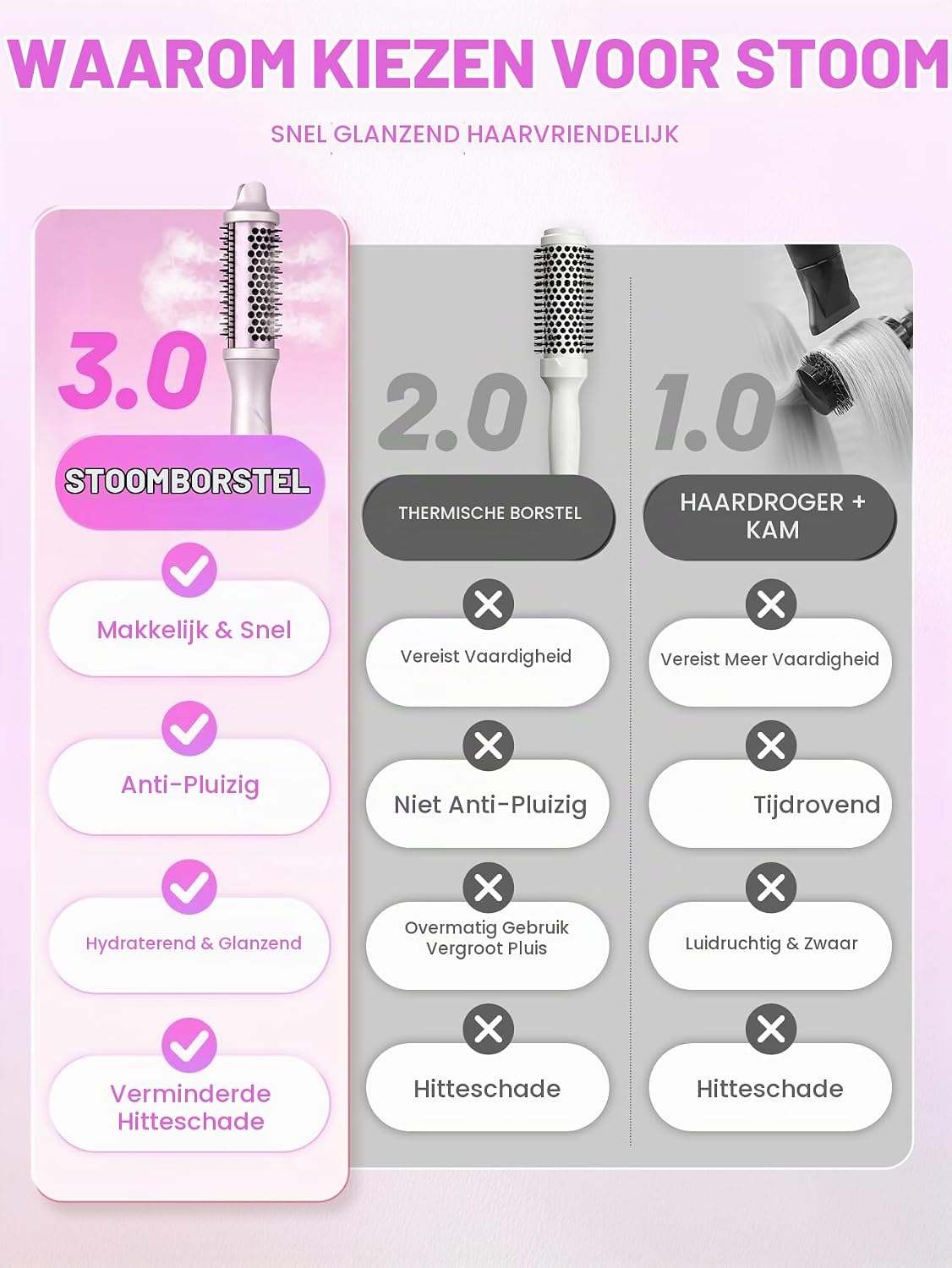 Thumbnail 6 de SHEGLAM SGH-SBP-01 stoomthermoborstel 3,8 cm, 4-in-1