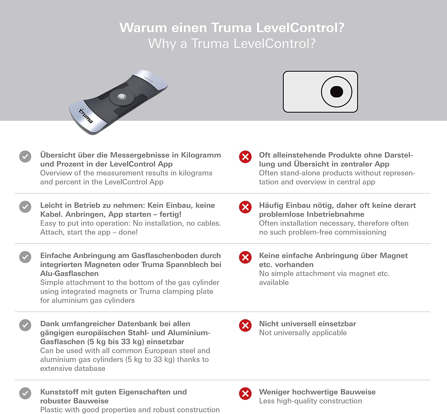 Detalle de Truma 320/393 LevelControl – Gasinhaltsmessgerät, batteriebetrieben, Schwarz