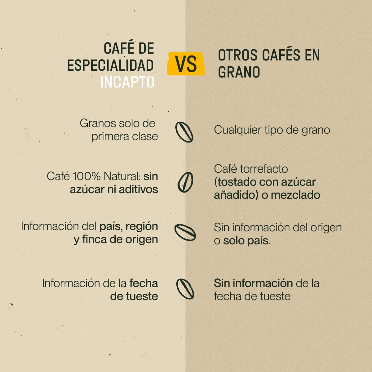 Thumbnail 3 de Incapto Café En Grano Rwanda 1kg ☕️ Especialidad SCA 86