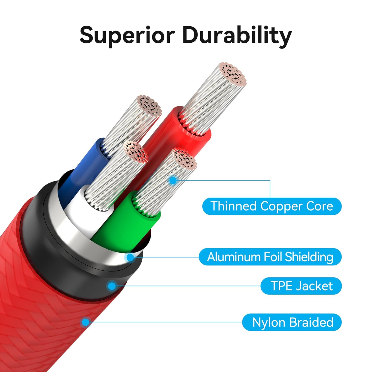 Thumbnail 5 de VENTION Micro USB Cable 2M – Durable Nylon Braided UK Charger for Kindle Fire and More