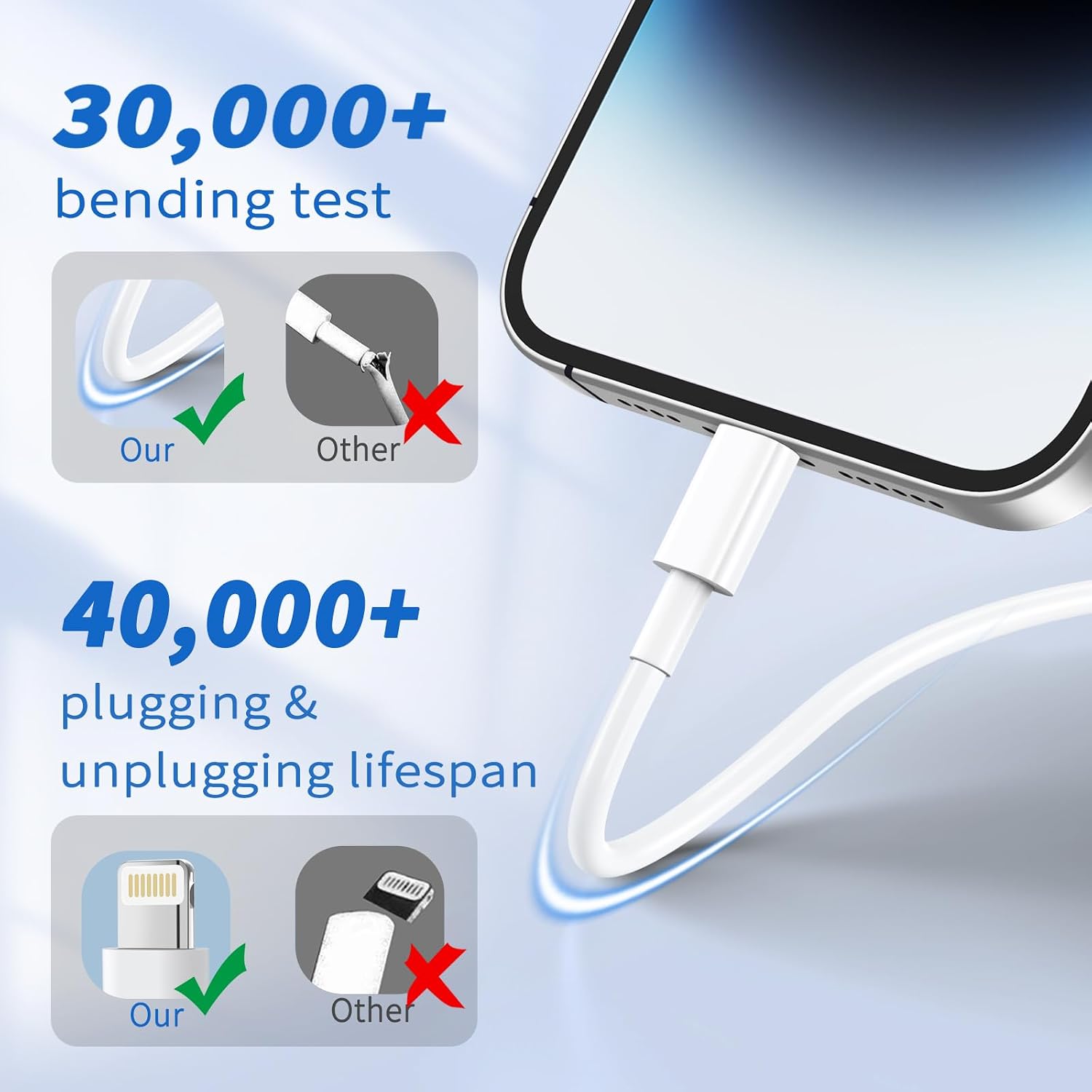 Thumbnail 4 de USB C to Lightning Cable 2M 4Pack