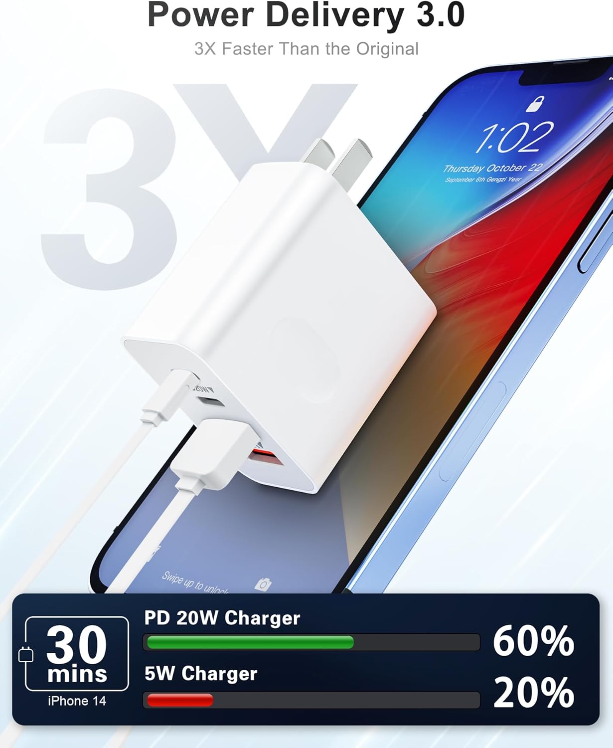 Detalle 2 de USB C Wall Charger 40W 4-Port Fast Charging Block