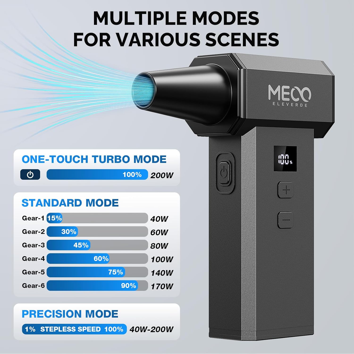 Thumbnail 4 de MECO ELEVERDE Electric Air Duster 220,000 RPM (One‑Touch Turbo) – cordless mini air blower for car, PC & electronics