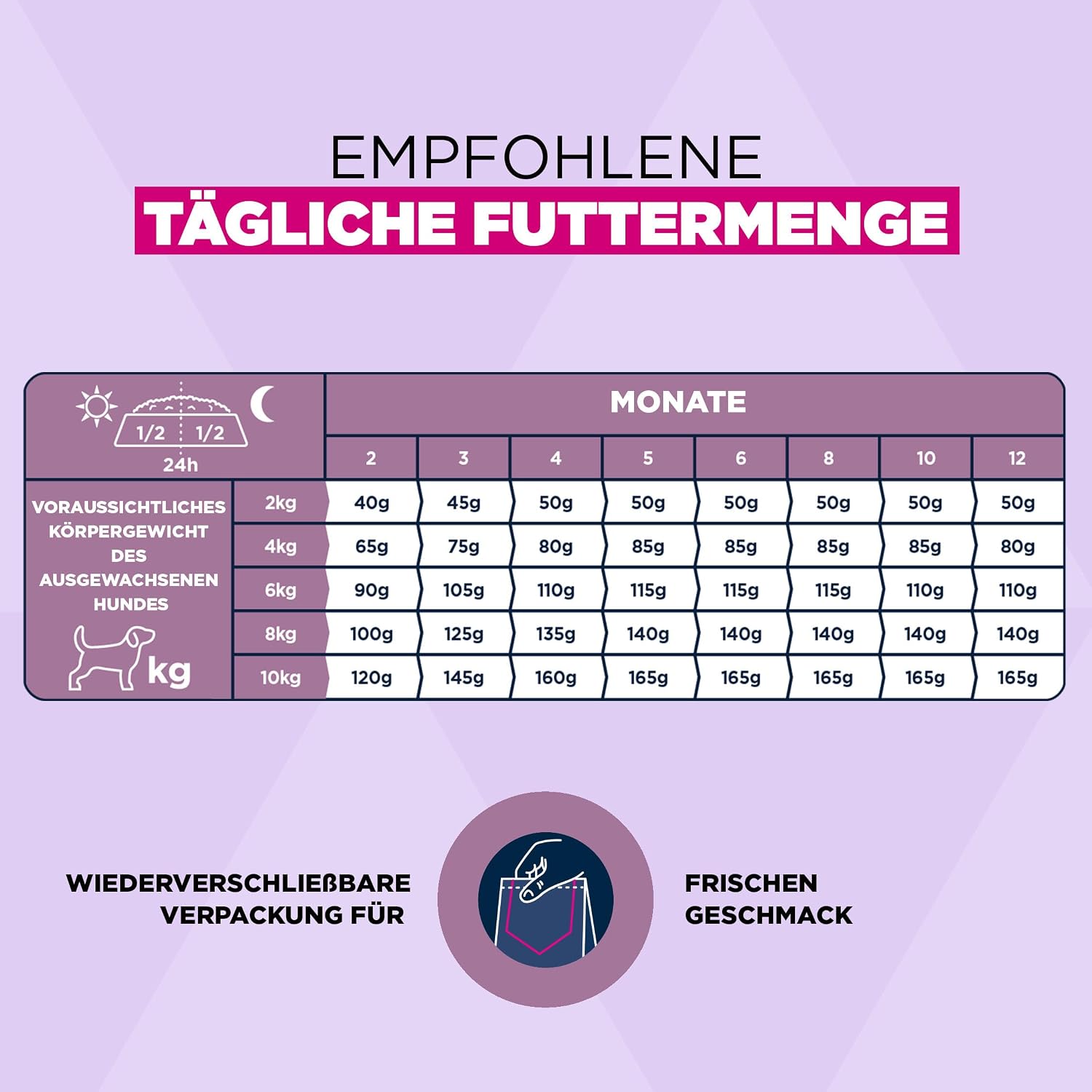 Detalle 2 de Eukanuba Welpenfutter mit frischem Huhn für kleine Rassen (Junior) – Premium Trockenfutter, 3 kg