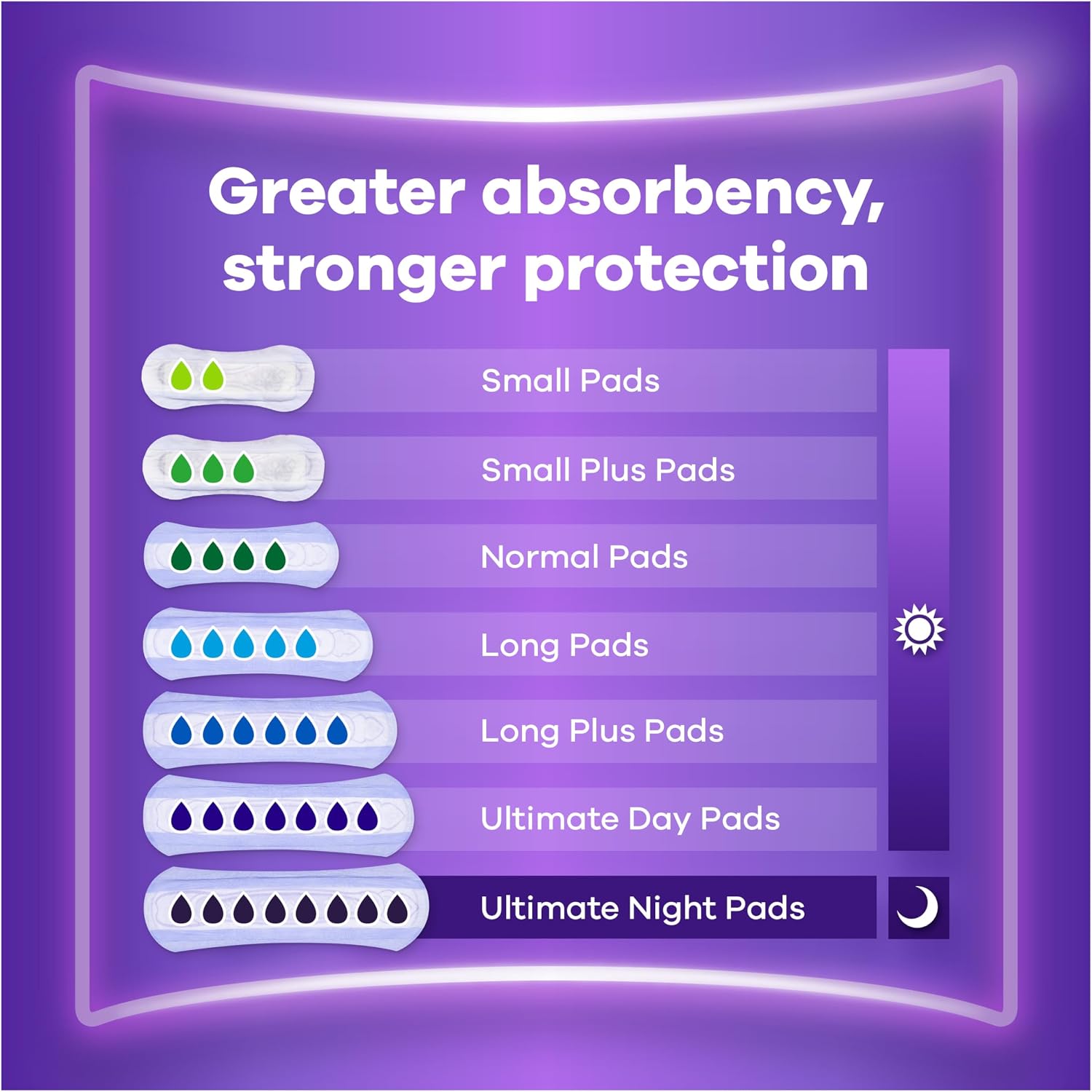 Detalle 2 de Always Discreet Incontinence Pads Long 80 pack 🩺
