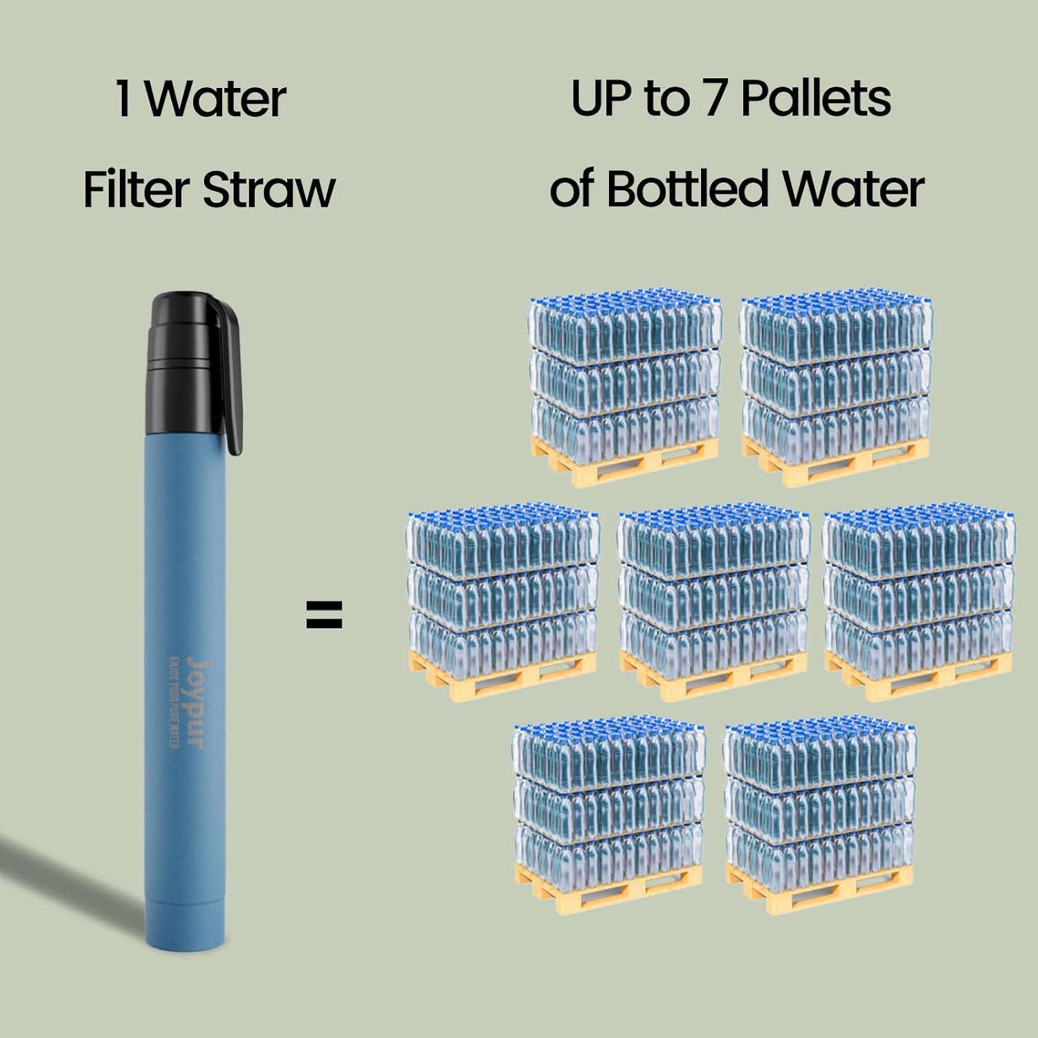 Detalle de Joypur Paille Filtrante de Survie – Purificateur d’Eau de Poche (bleu, lot de 4)