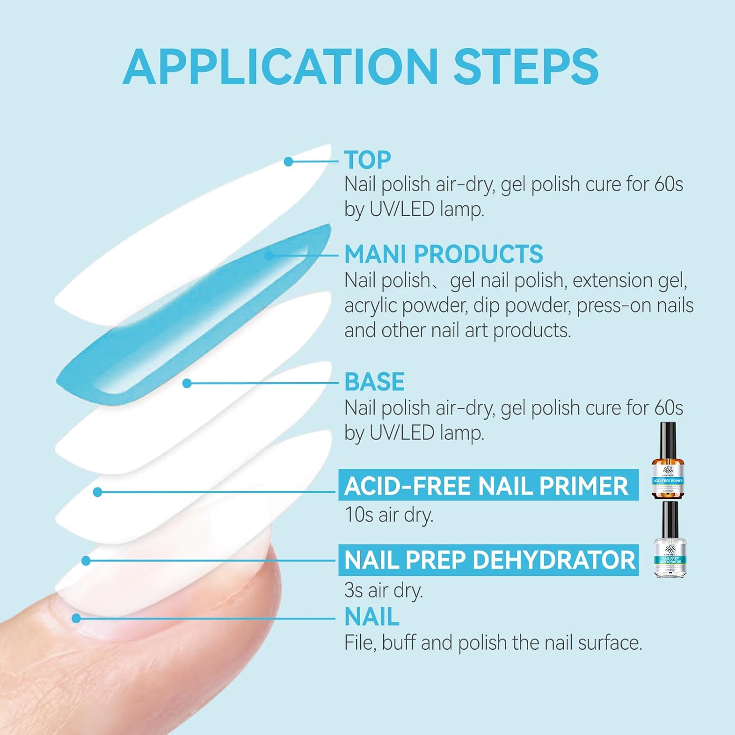Detalle 2 de Born Pretty Primer Dehydrator 15MLx2