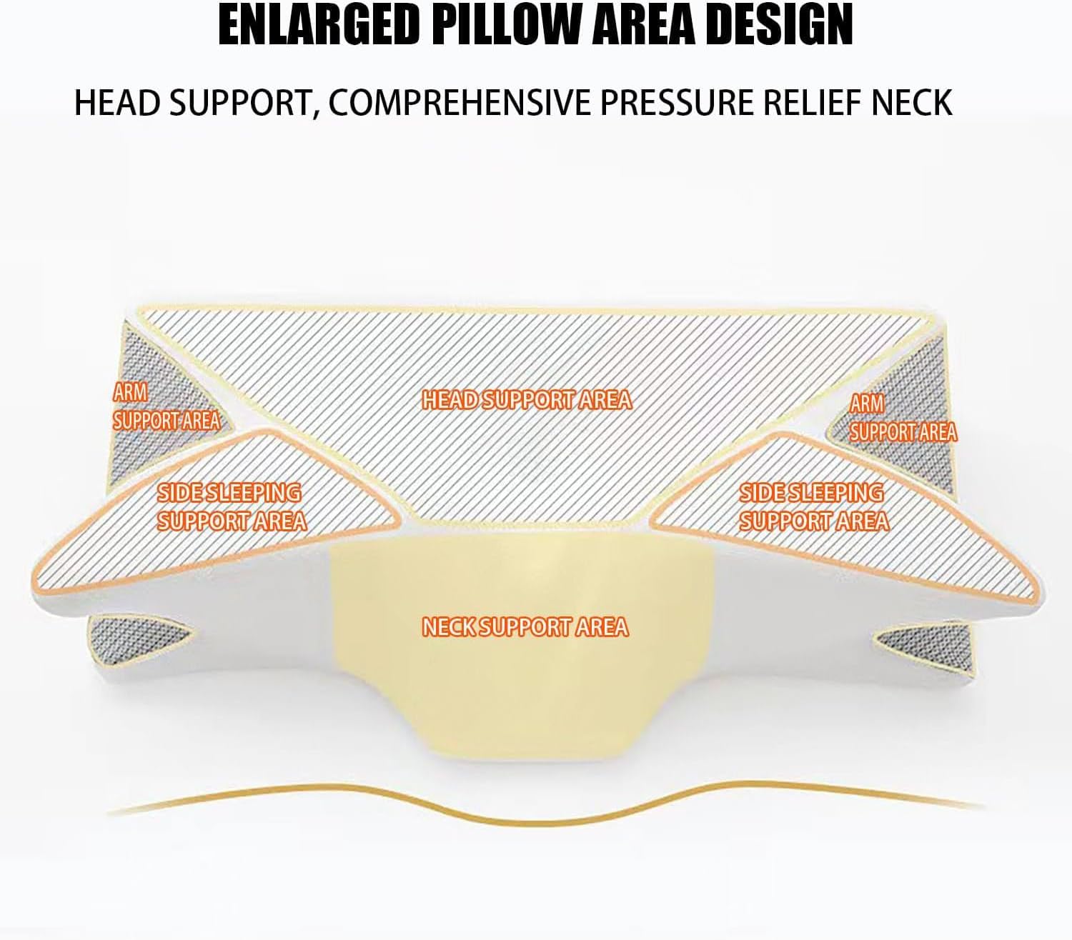 Detalle de Purova Oreiller Ergonomique Cervical – 2 en 1 mémoire de forme, soutien cervical adaptatif