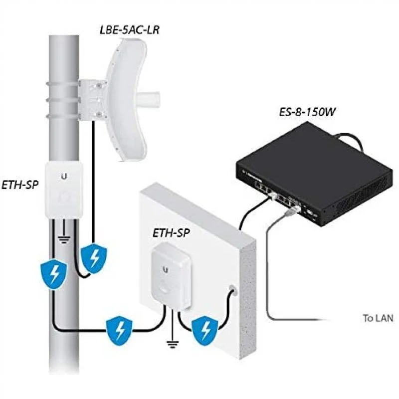 Thumbnail 2 de Ubiquiti LiteBeam AC Gen2 LR (LBE-5AC-LR) – 26 dBi para enlaces de larga distancia