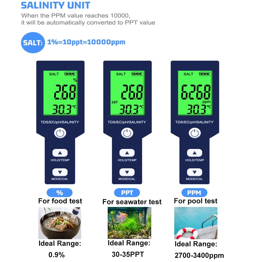 Detalle de Hofun 9909-A-1 5-in-1 Digital Water Tester for Salinity, pH, EC, TDS and Temperature