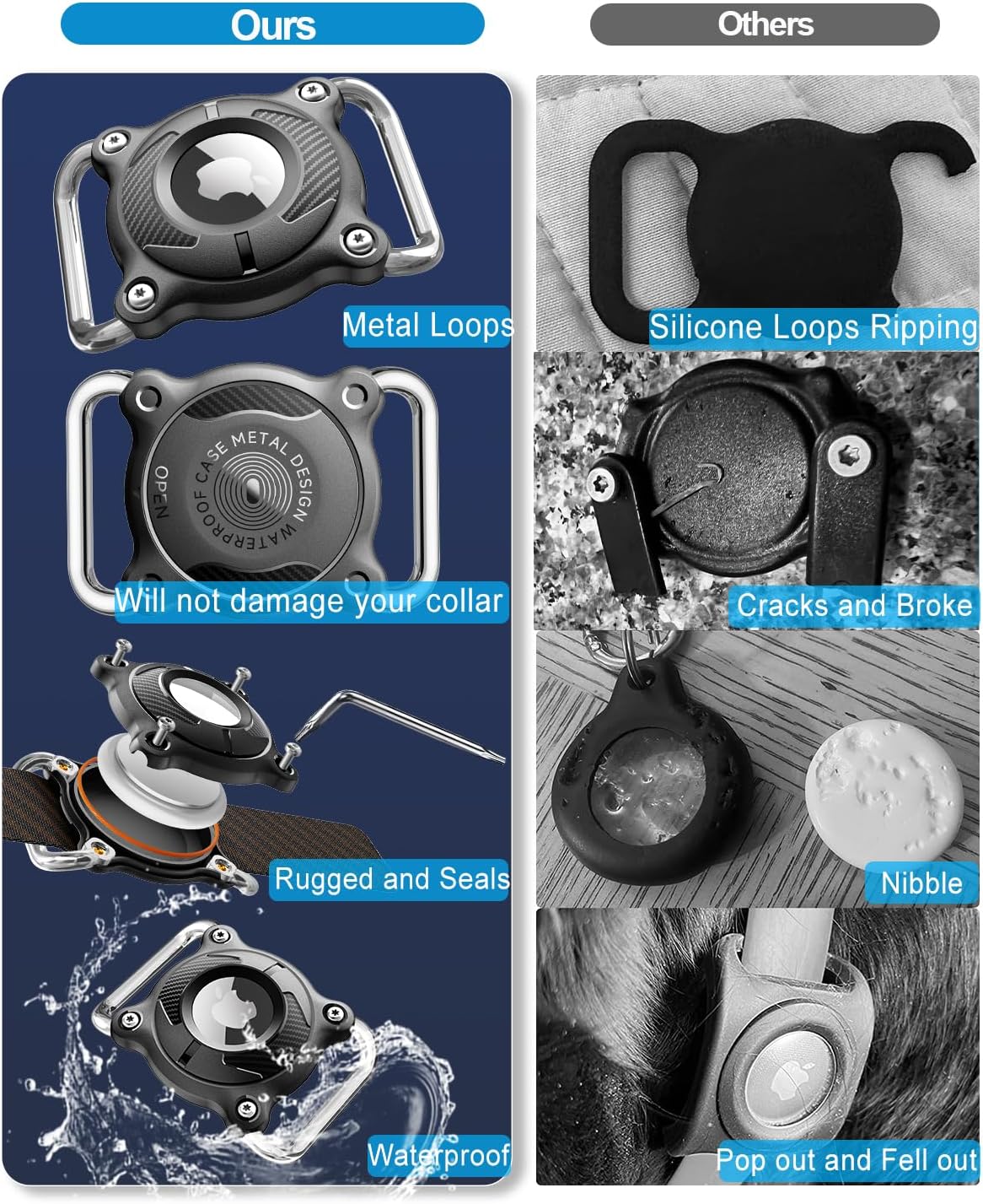 Detalle de Airtag Dog Collar Holder — Waterproof, Removable Metal Loop, Fits 3cm Width Collars