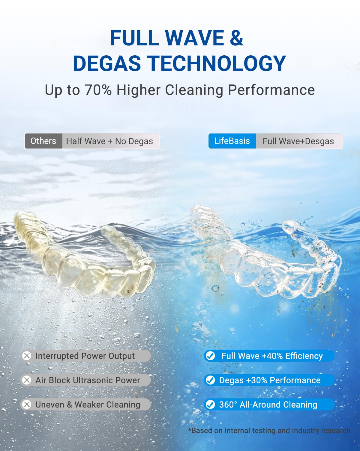 Detalle 2 de LifeBasis Ultraschallreinigungsgerät 600 ml (CDS-100) – digitaler Brillenreiniger mit 5 Modi & LED-Timer, 50 W