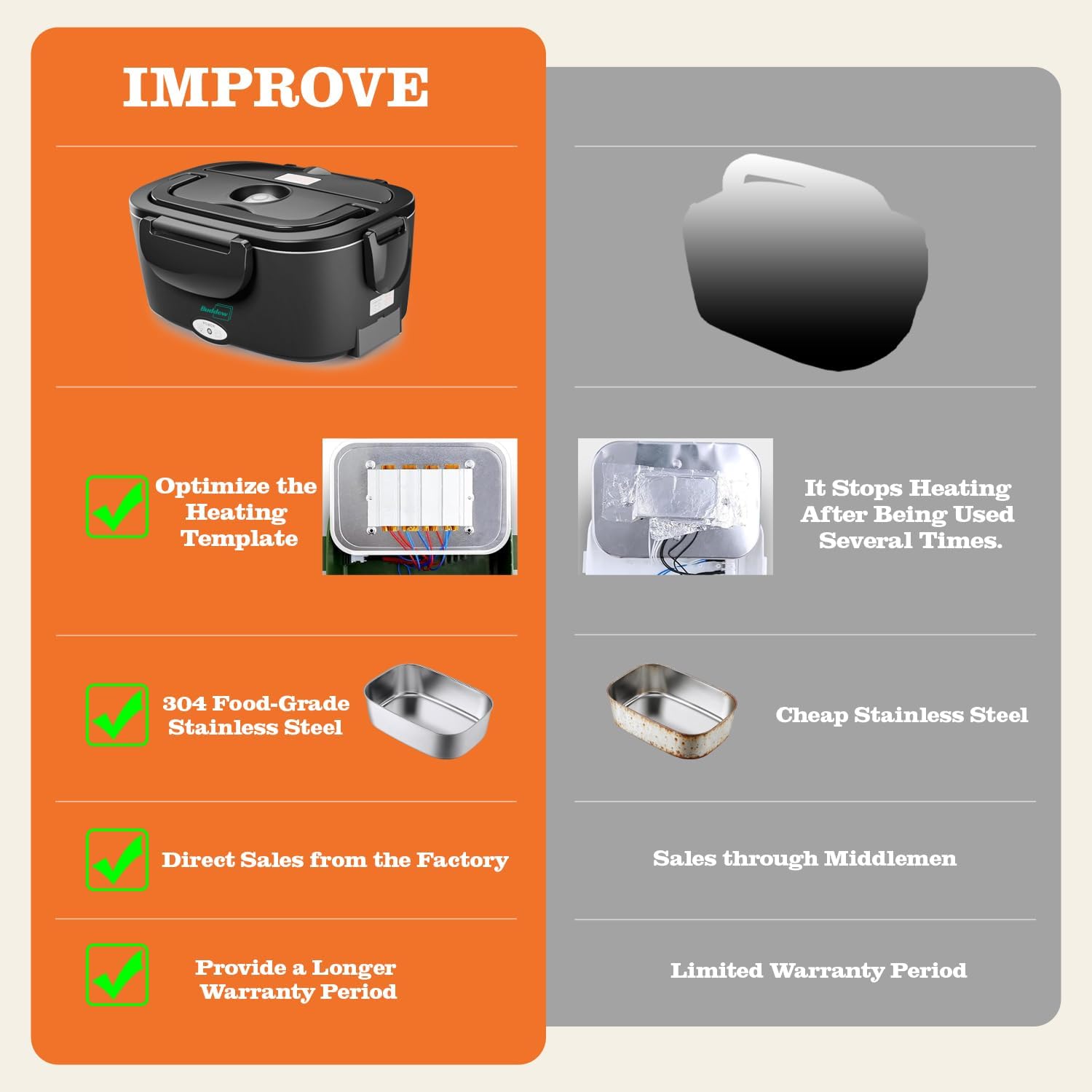 Detalle de Buddew Electric Heated Lunch Box: 80W Fast Heating, 1.5L Stainless Steel Duo, 110V/12V/24V Portable Warmer