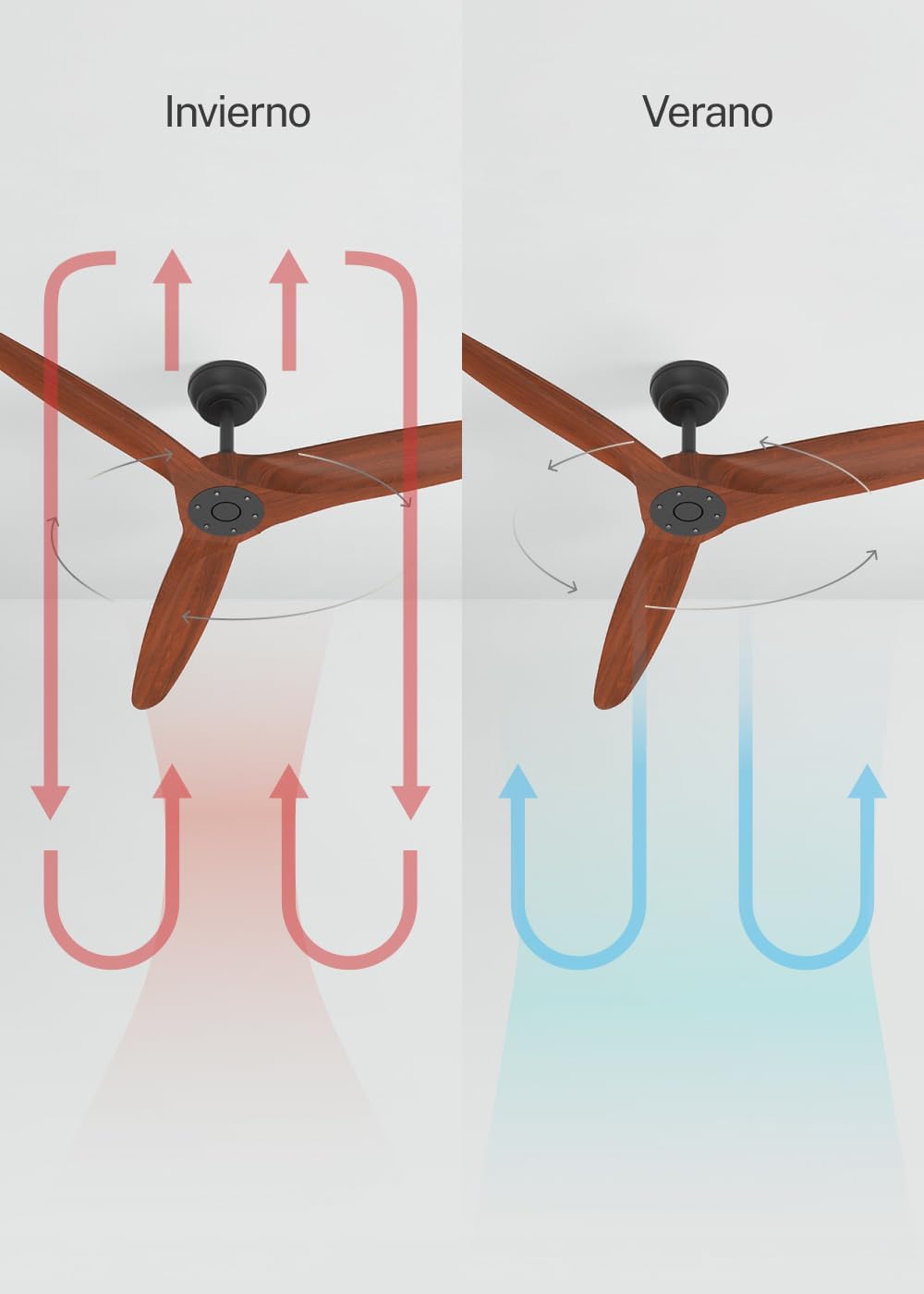 Detalle 2 de Create Wind Century ventilador de techo