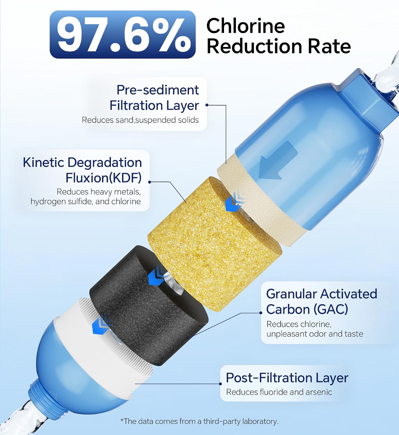 Thumbnail 2 de Stokk b09e9212-0f94-420c-b396-a8dd989db738 RV Water Filter, 2-Pack NSF-Certified Inline Hose Filters