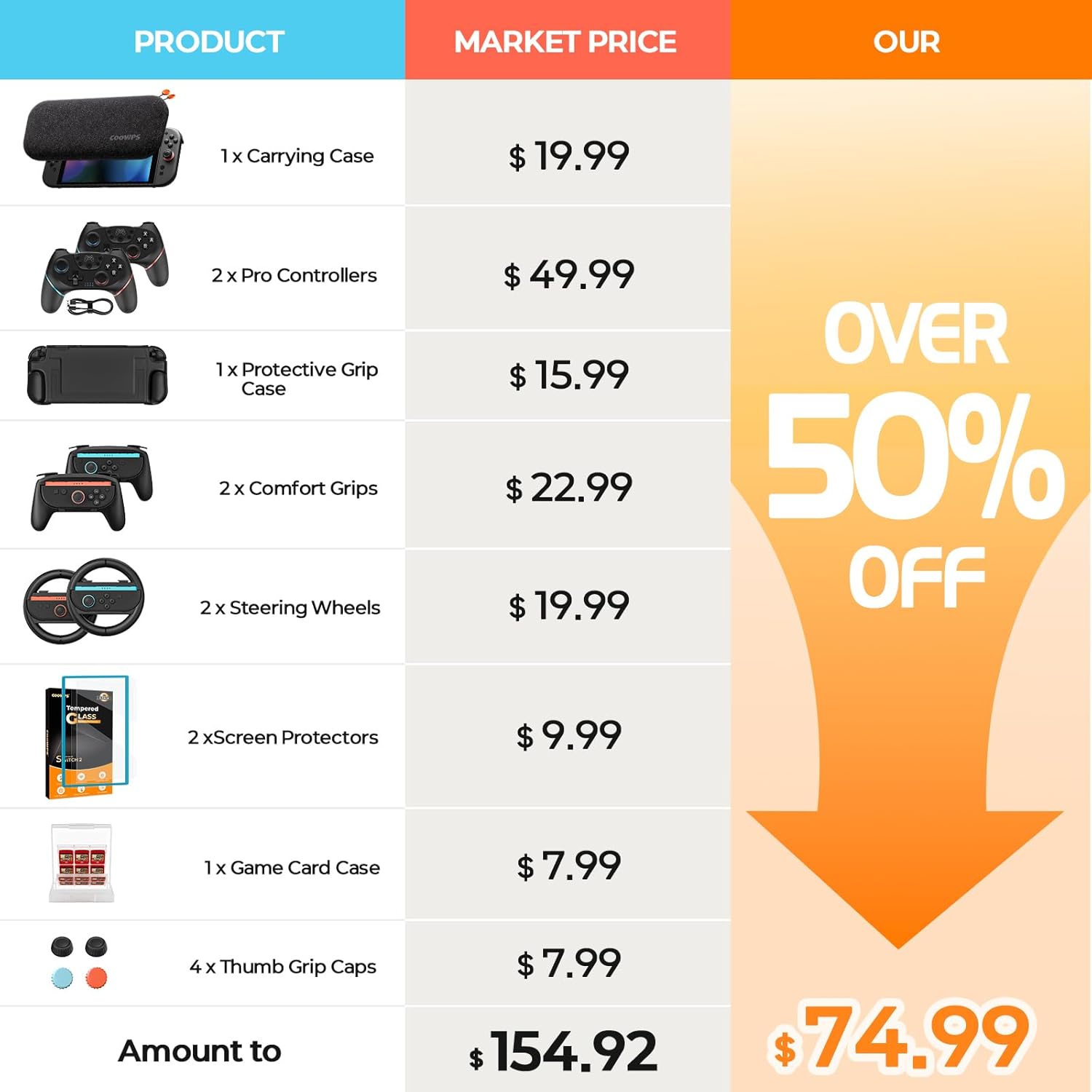 Detalle de Retear Zubehör-Bundle für Switch 2, 17-teilig