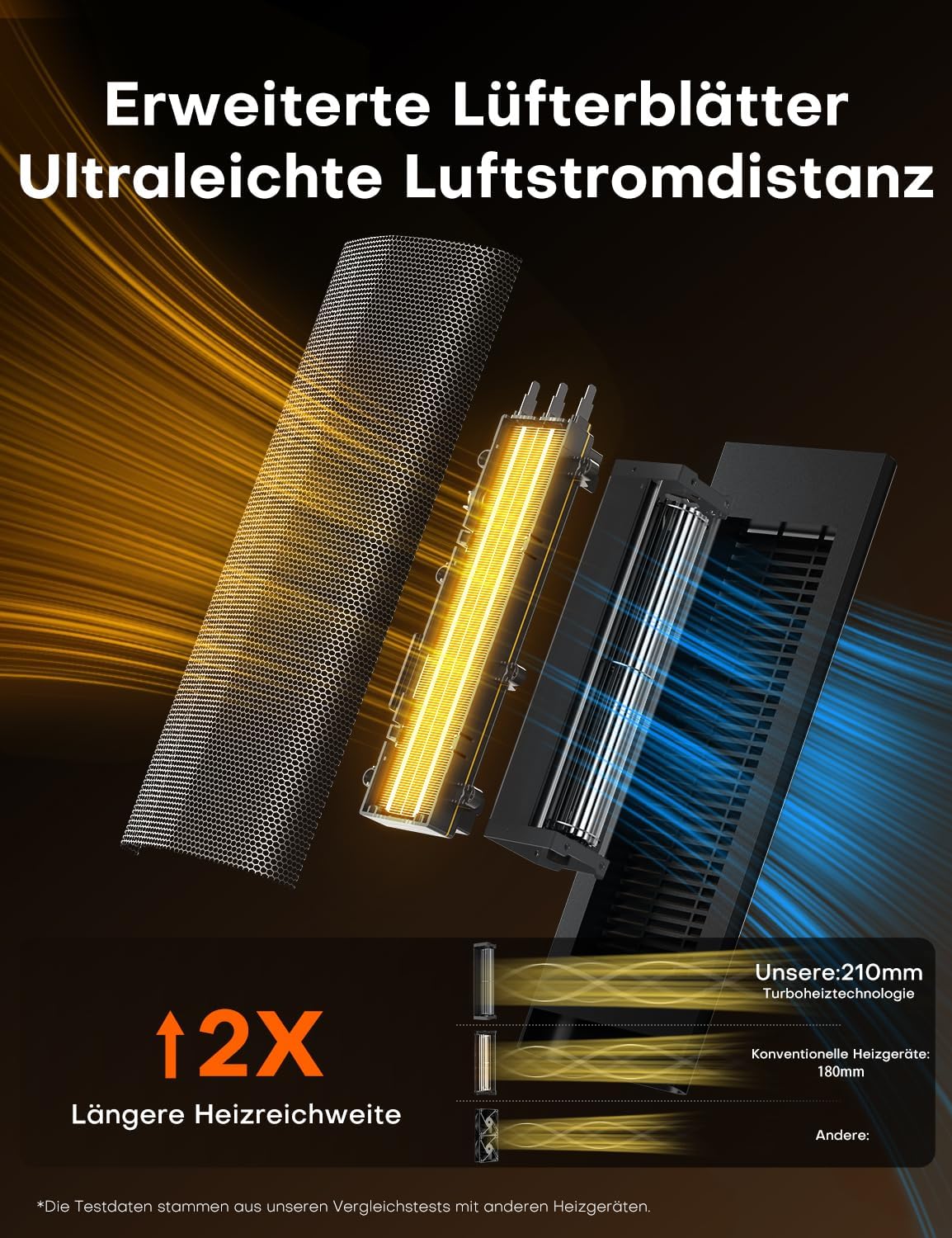 Detalle 2 de QEXREED Heizlüfter 2000W ECO
