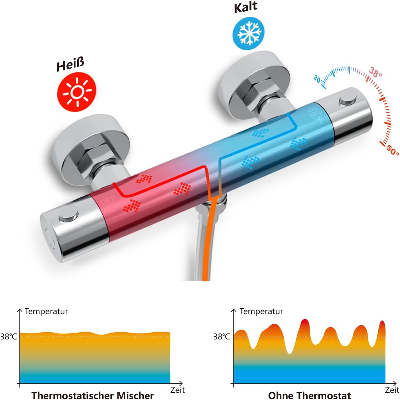 Thumbnail 3 de JOHO Thermostatbatterie Duscharmatur 38 °C Sicherheit