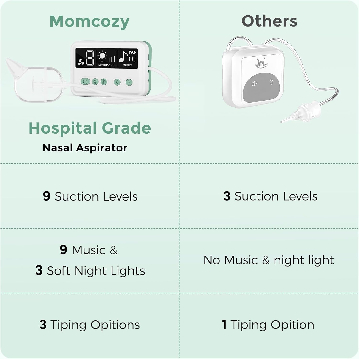 Thumbnail 4 de Momcozy BreezyClear 2‑in‑1 nasal aspirator 65 kPa 👶