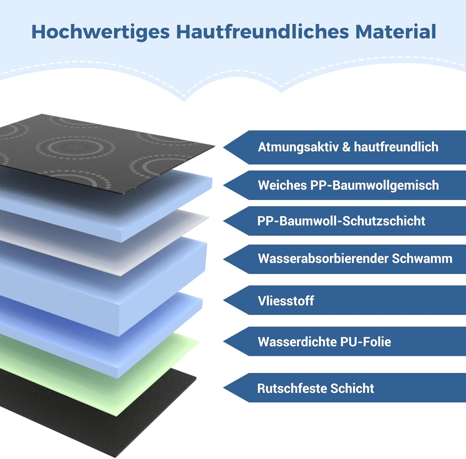 Thumbnail 2 de INFANZIA wasserdichte Schutzunterlage für Töpfchentraining – universeller Trocken-Sitzschutz für Kinderwagen und Autositze
