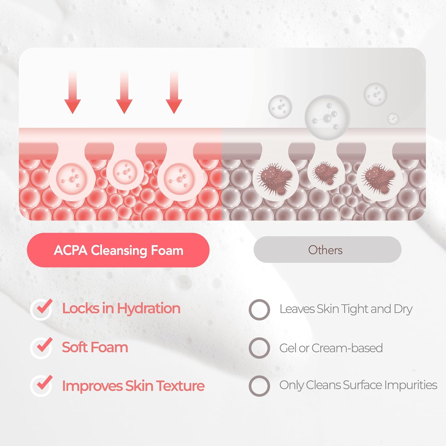 Detalle de Dr.Deep Cleansing Foam 150ml
