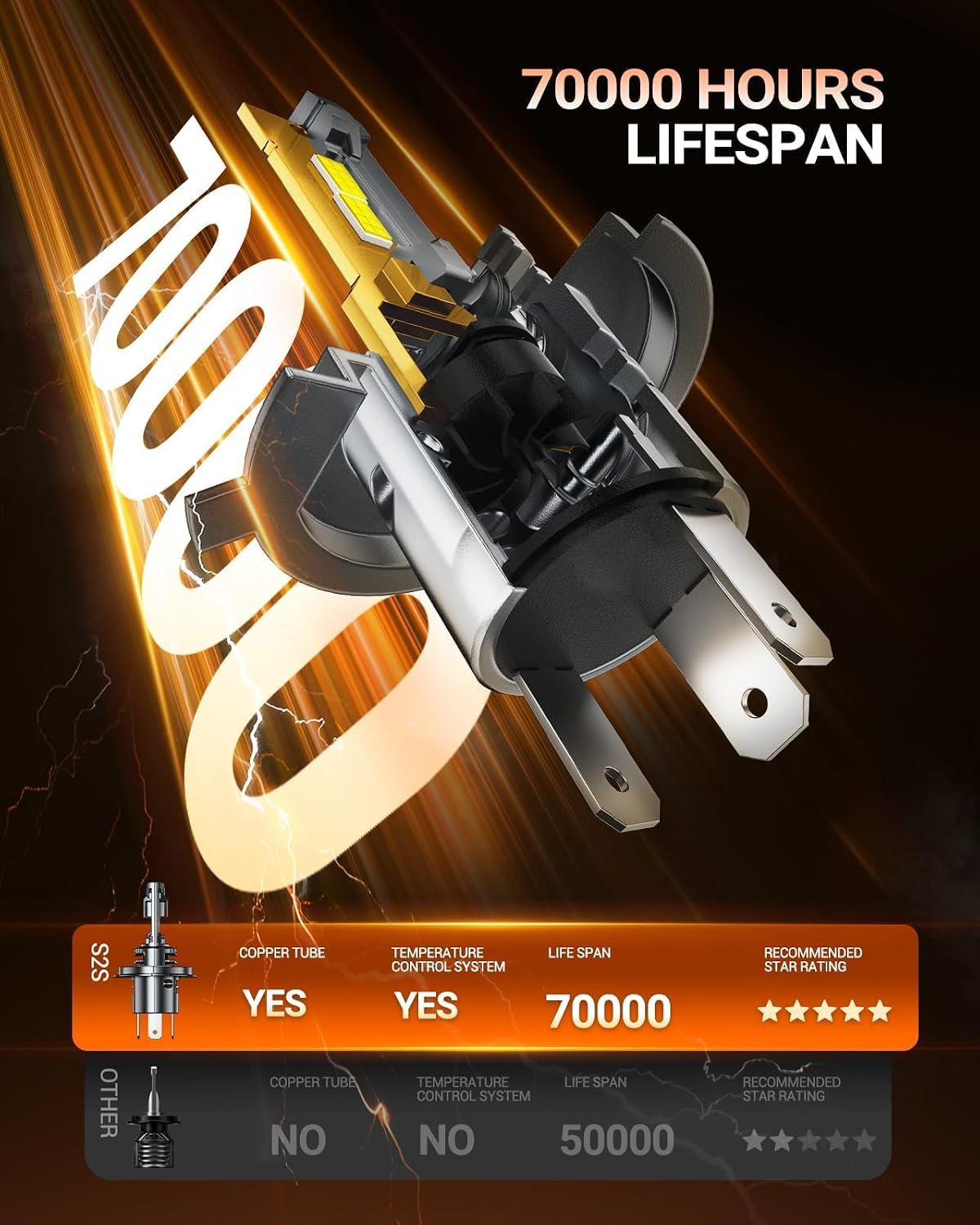 Thumbnail 5 de SEALIGHT H4 LED lampadine 9003 HB2 28000LM