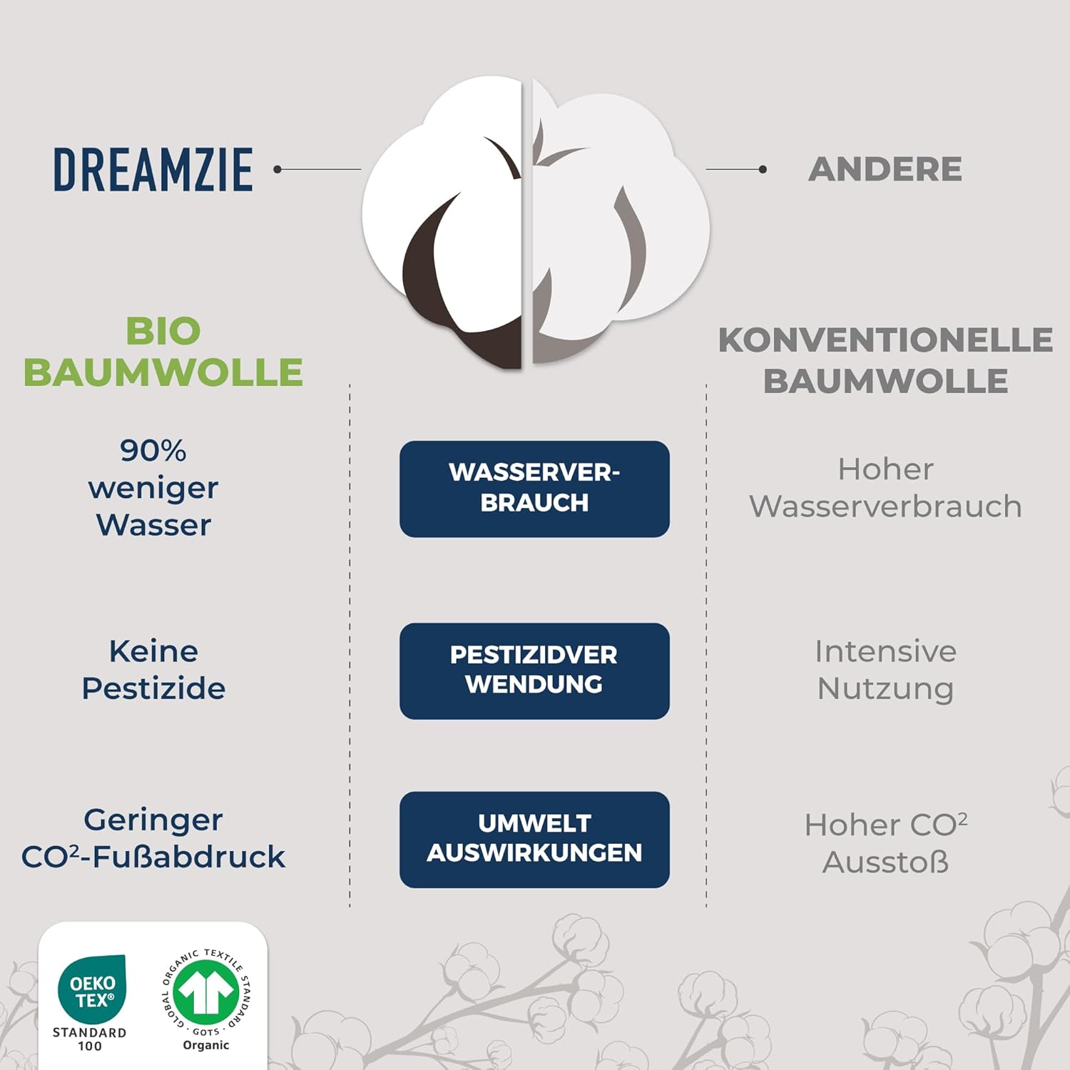 Thumbnail 4 de Dreamzie Premium Spannbettlaken 140x200–160x200 Beige