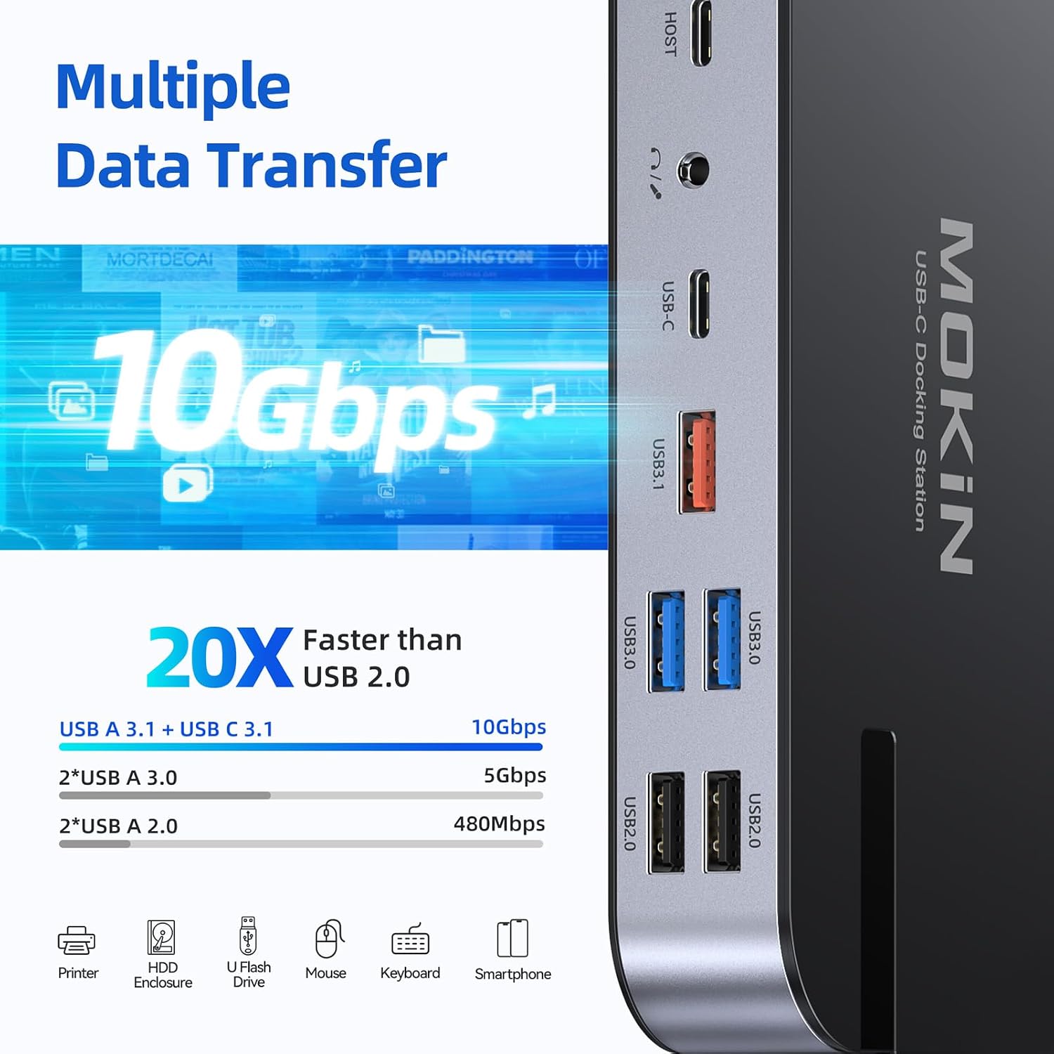 Thumbnail 5 de MOKiN USB C Docking Station 65W