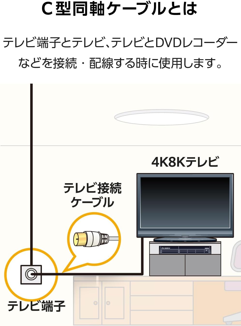 Detalle de DXアンテナ EC-4W5FLBK(H) テレビアンテナケーブル 5m、ネジ式F形・ワンタッチL形、2K・4K・8K対応