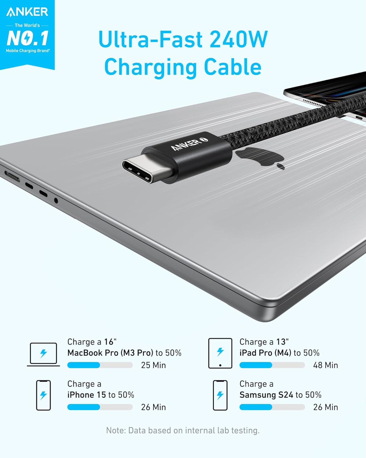 Detalle de Anker Zolo USB-C Cable 240W