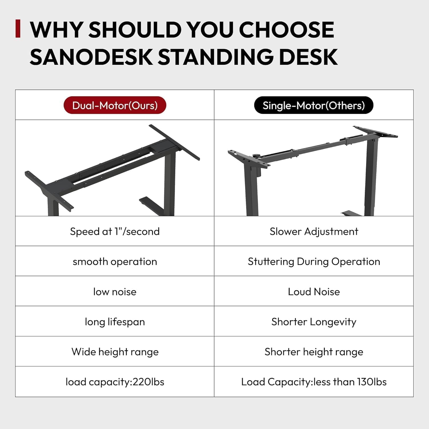 Thumbnail 5 de SANODESK Q1 Pro Bureau assis‑debout 110×54 cm