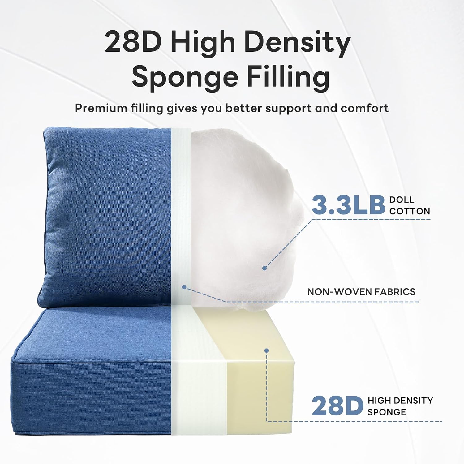 Thumbnail 3 de Artfurniz Outdoor Chair Cushion Set, Blue, 6-Inch, Olefin Covers