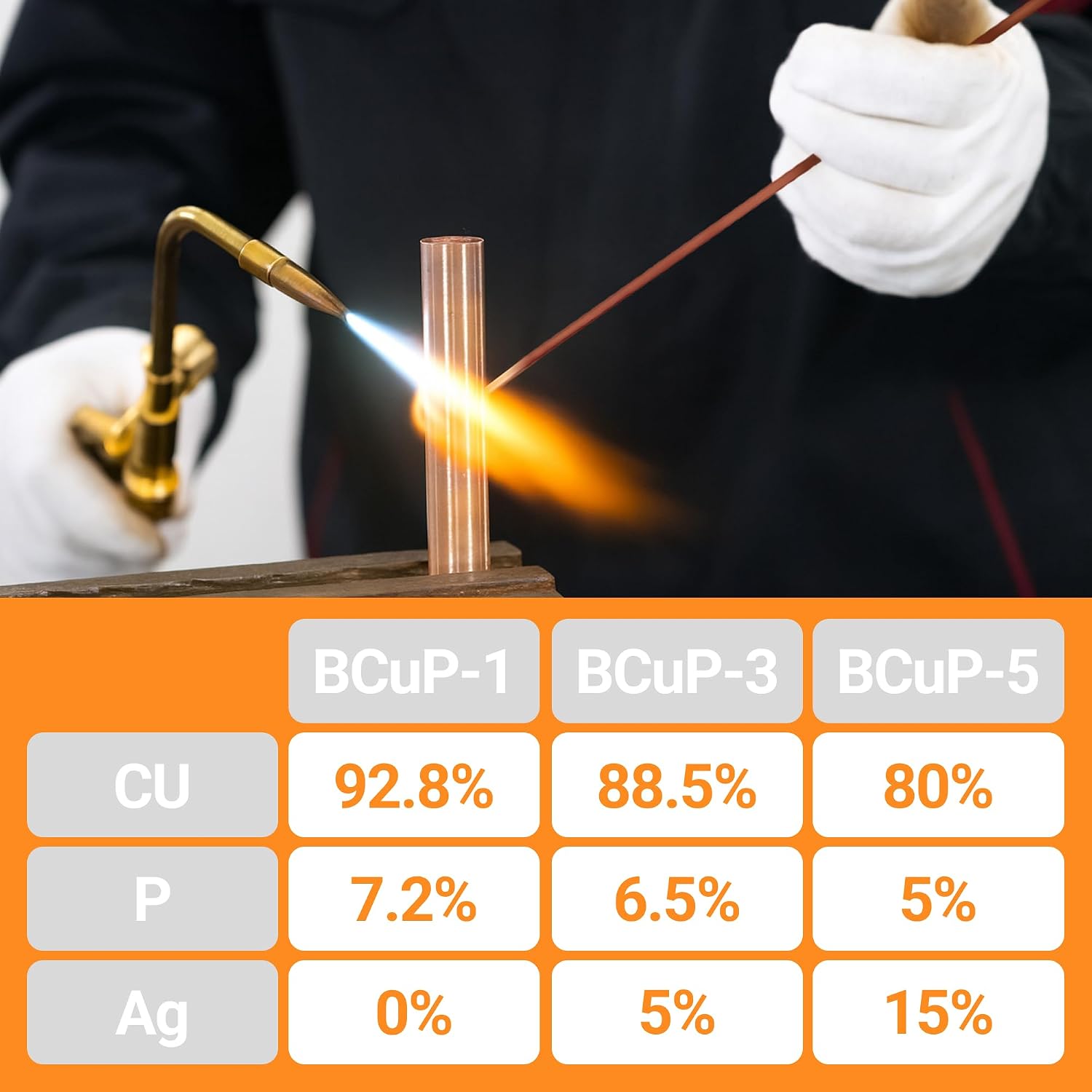 Detalle 2 de 15% Silver BCuP-5 Brazing Rods, 20 Sticks: Silver Solder for HVAC & Refrigeration