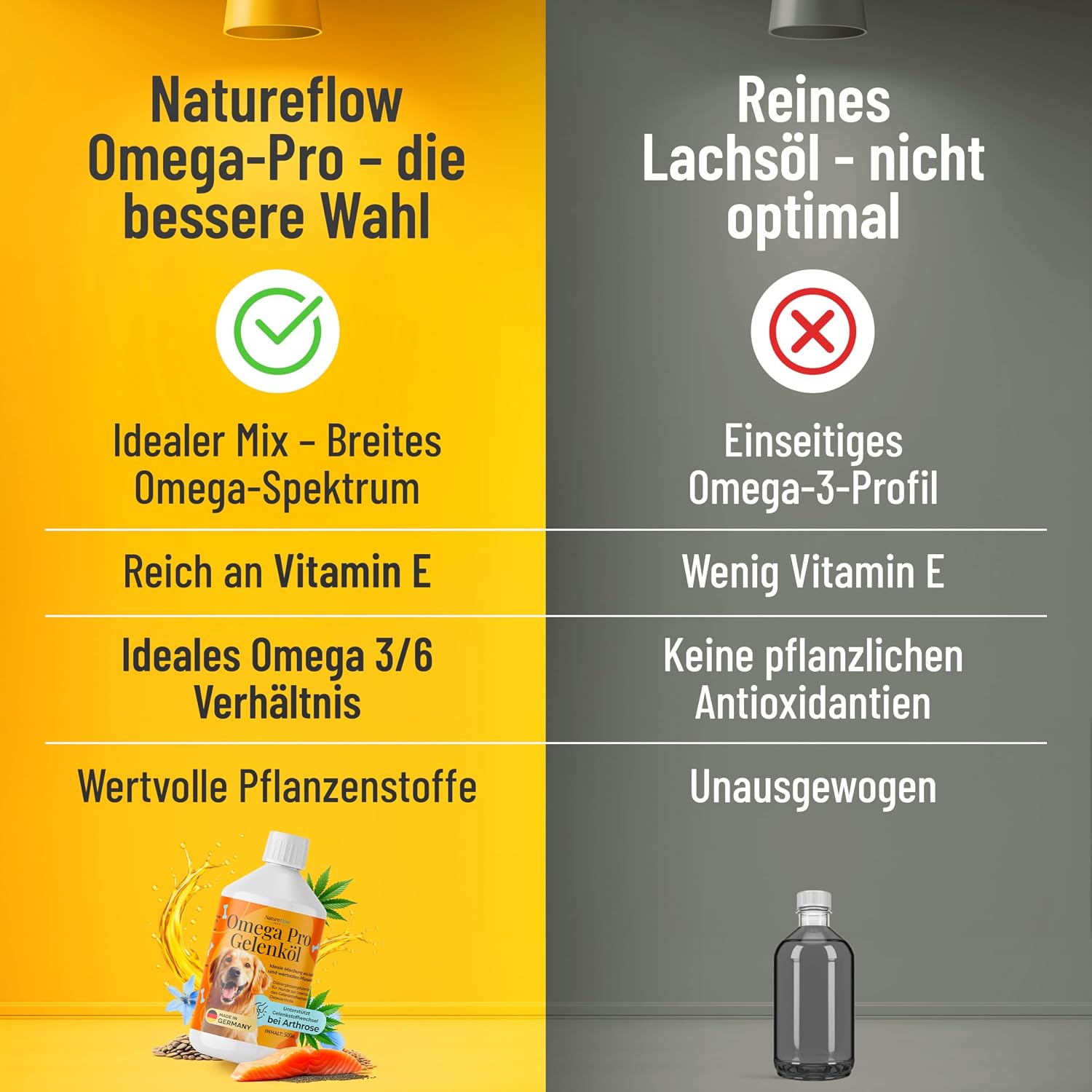 Thumbnail 4 de Omega Pro Gelenköl Mix 24% Omega‑3 für Hunde