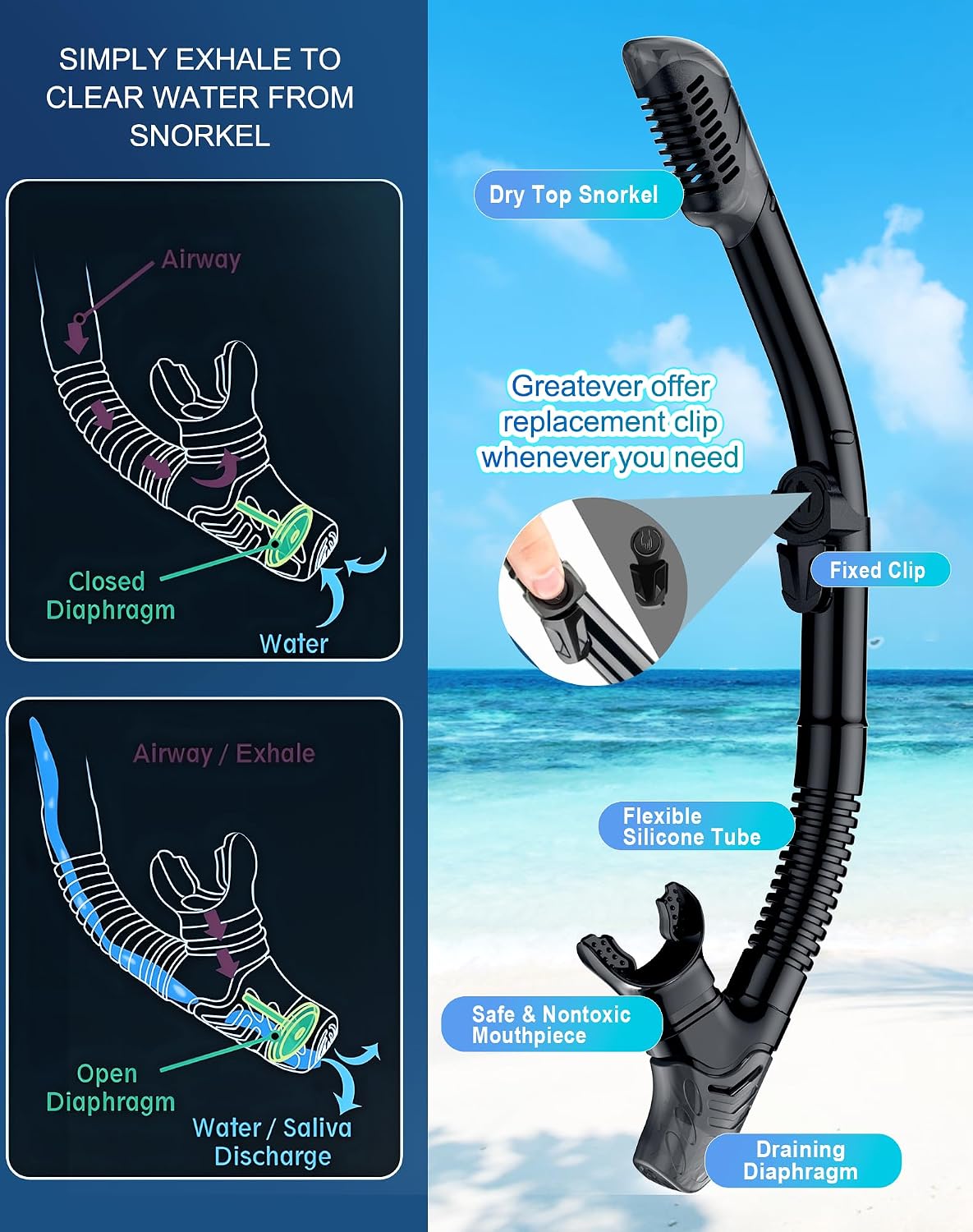 Detalle 2 de Greatever Dry Snorkel Set Panoramic Mask