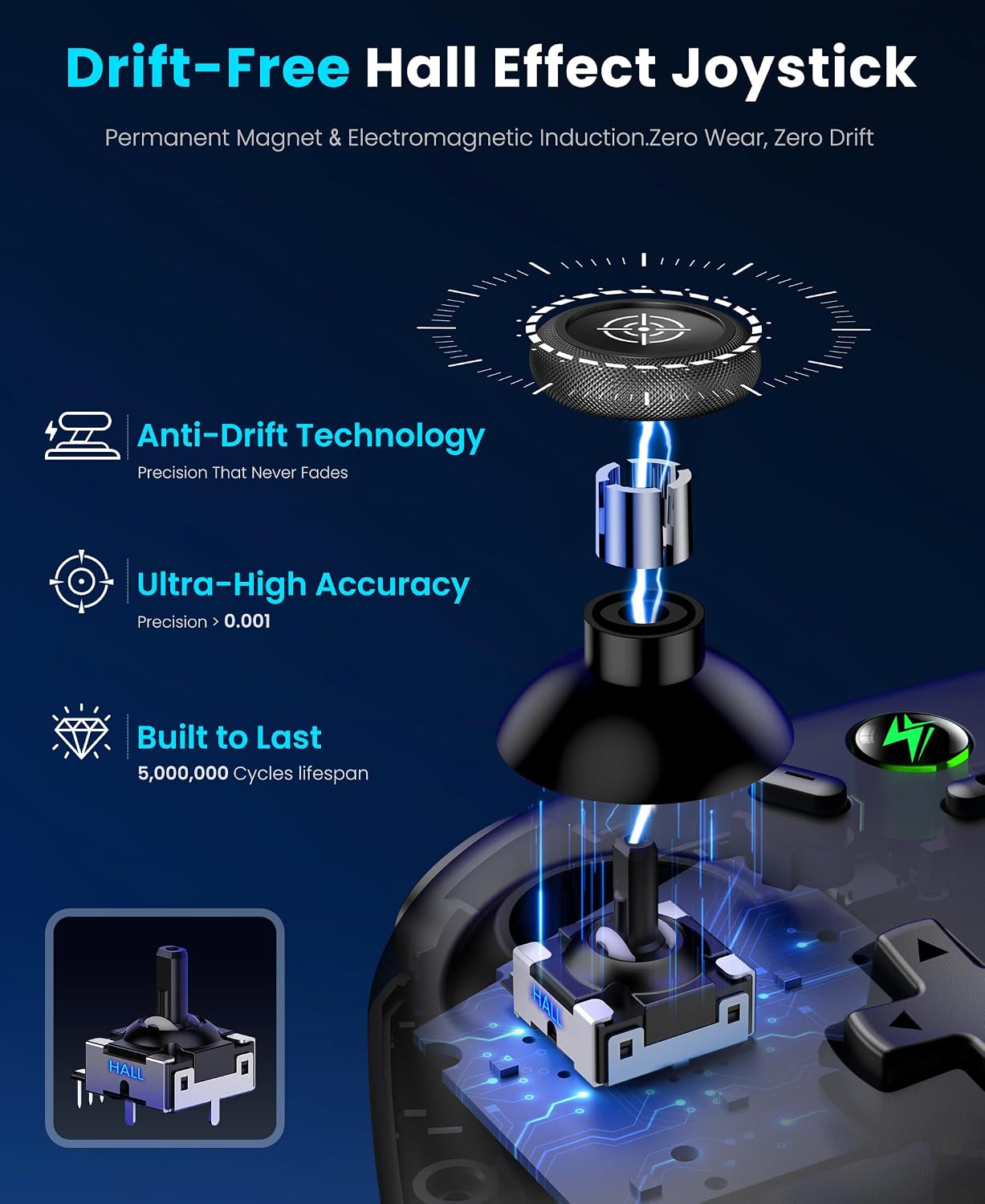 Detalle de HELLCOOL Hall-Effect-Joysticks Switch Controller – kabellos, RGB, 6-Achsen-Gyro, 1000 mAh