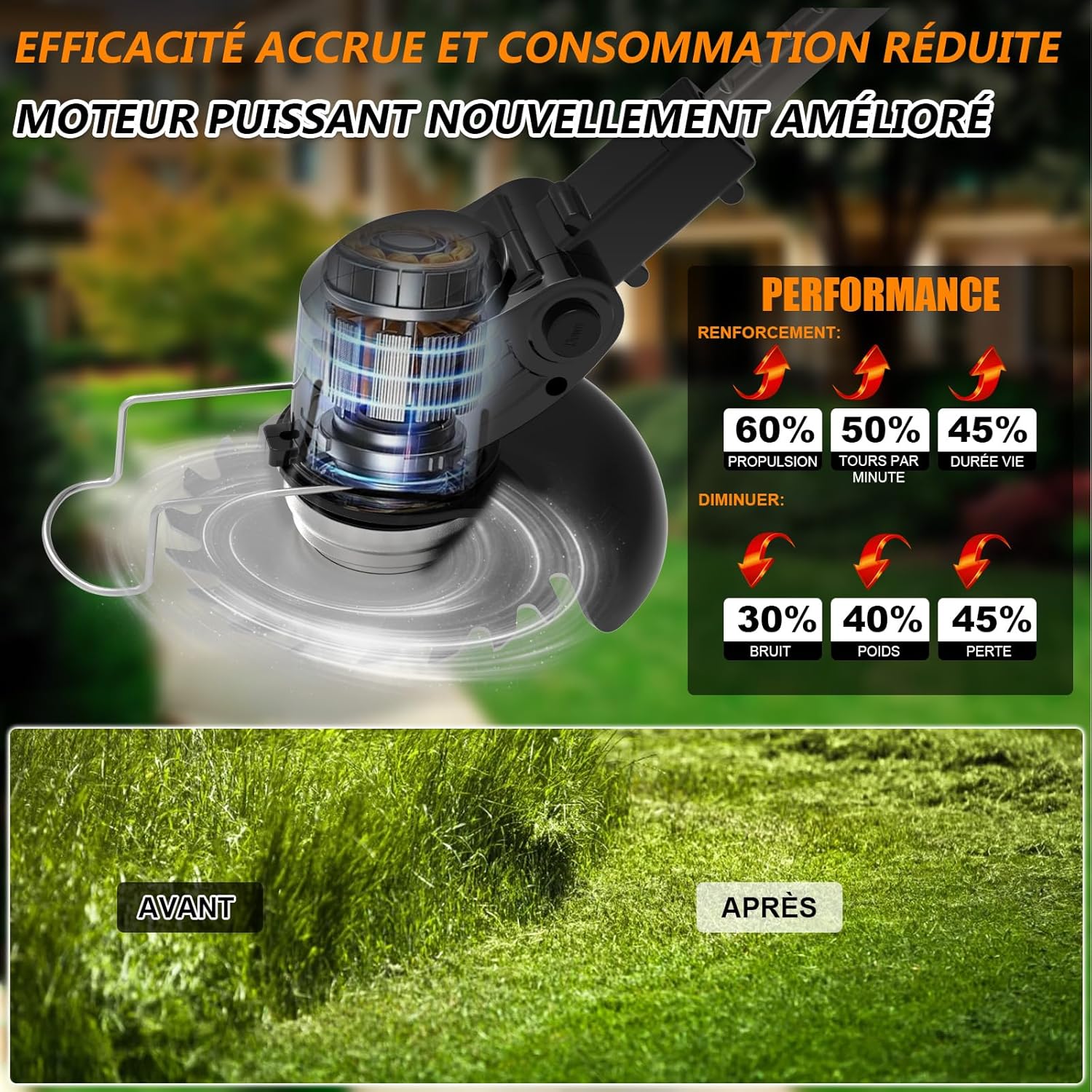 Detalle de DéBroussailleuse à Électrique Sans Fil 21V – 2 Batteries + Chargeur Rapide, 4 Lames et Roues (Élagage et Taille des Bordures)