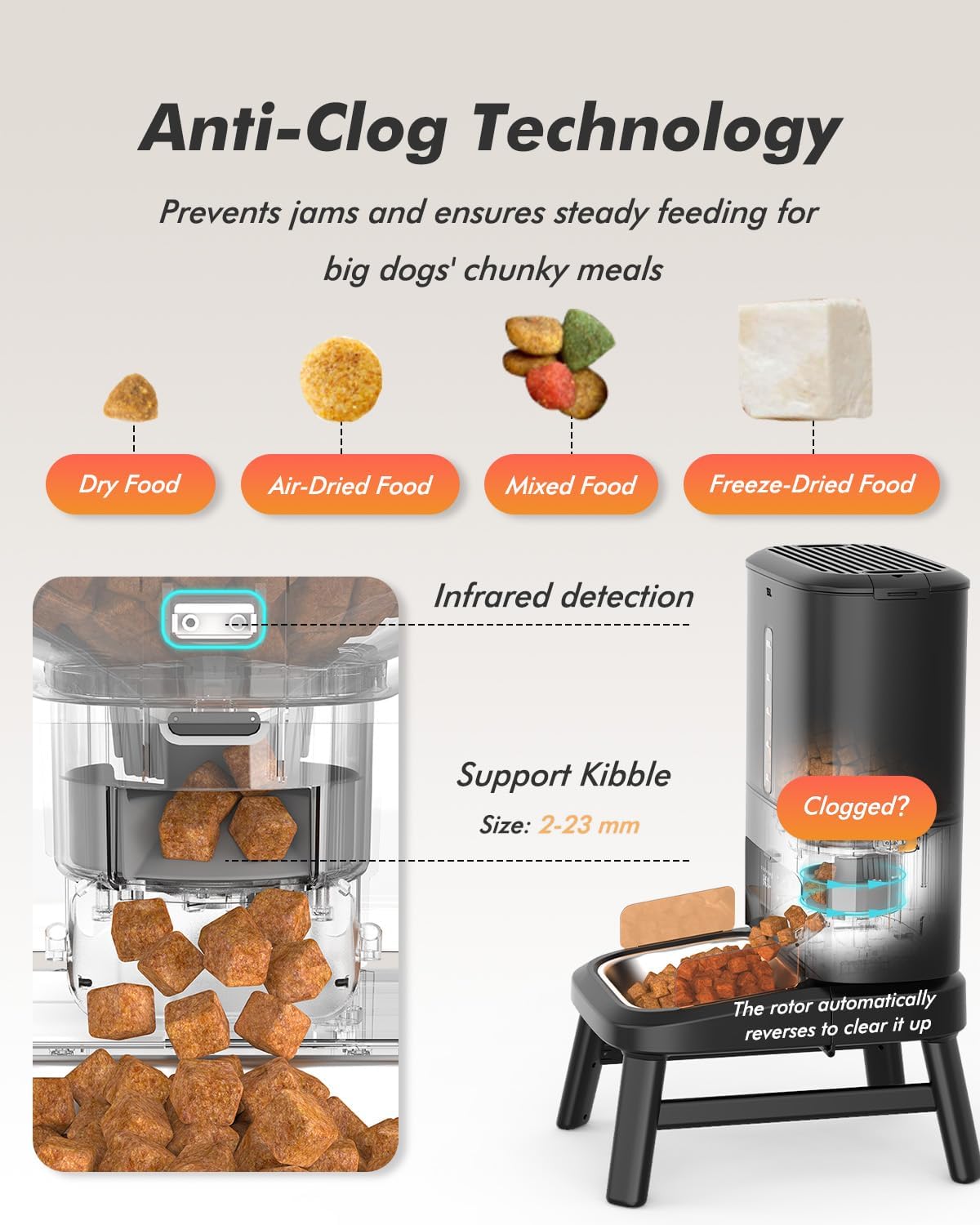 Detalle de Automatic Dog Feeder 15L