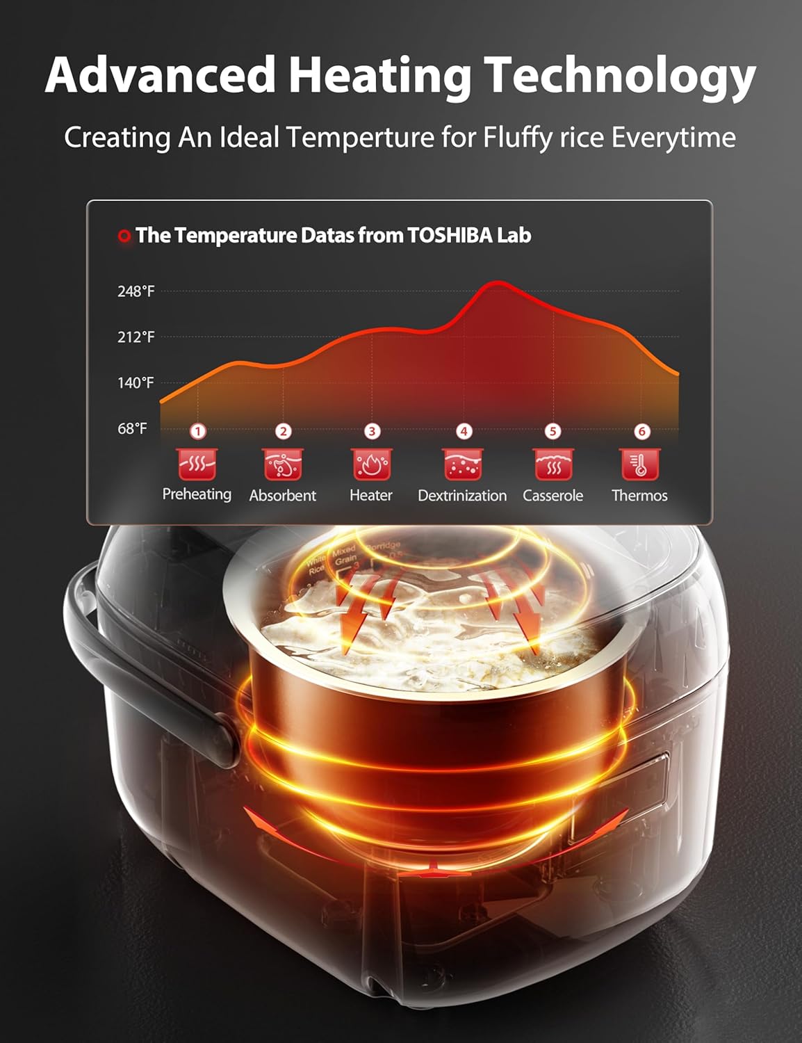 Thumbnail 5 de Toshiba Rice Cooker 3-Cup 🍚