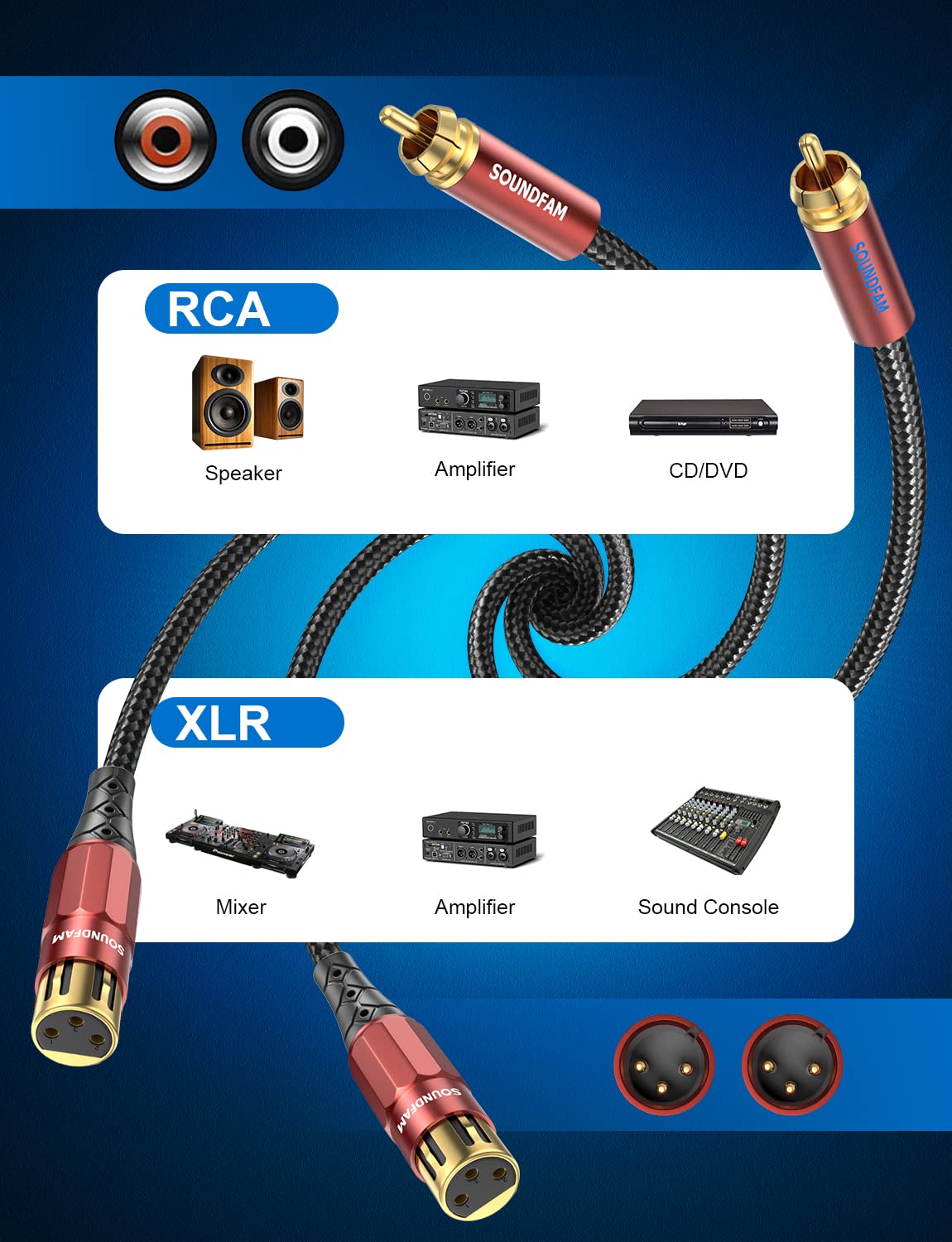 Detalle de SOUNDFAM Dual XLR to RCA Cable (3m) with Y-splitter and gold-plated connectors
