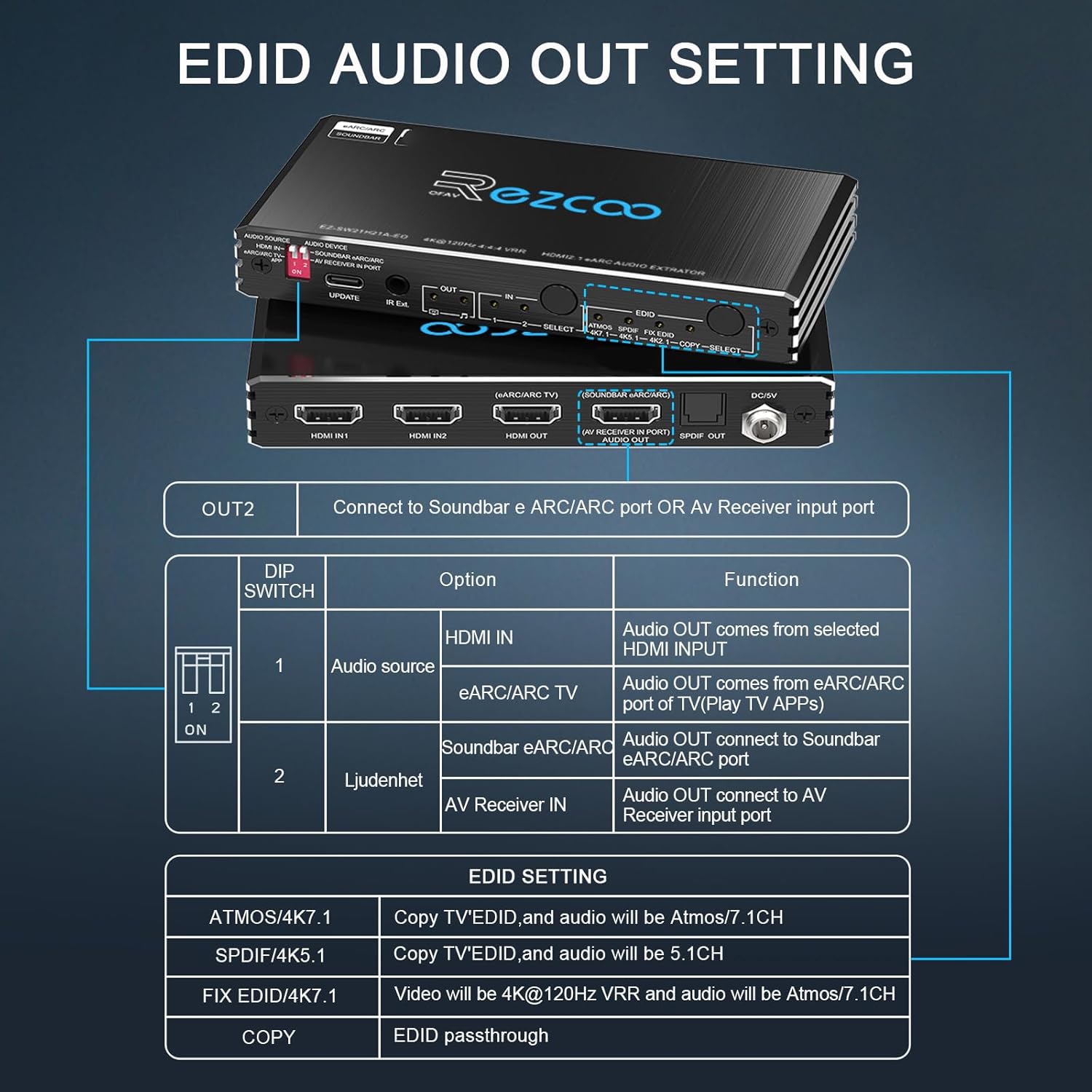 Thumbnail 5 de Extracteur audio HDMI 2.1 eARC 8K@60Hz / 4K@120Hz 2x1 avec switch vidéo et ARC/eARC (7.1/5.1) – EDID, VRR/ALLM