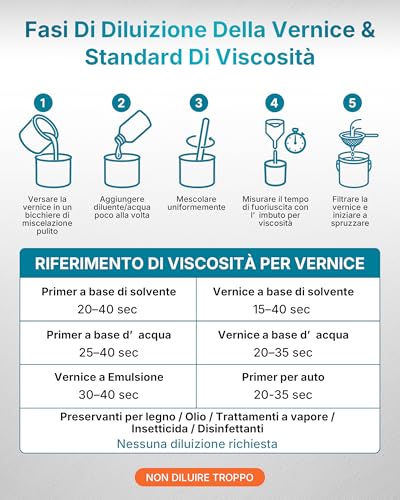 Detalle 2 de TILSWALL Dreamer400: pistola a spruzzo HVLP con cavo, serbatoio da 600 ml
