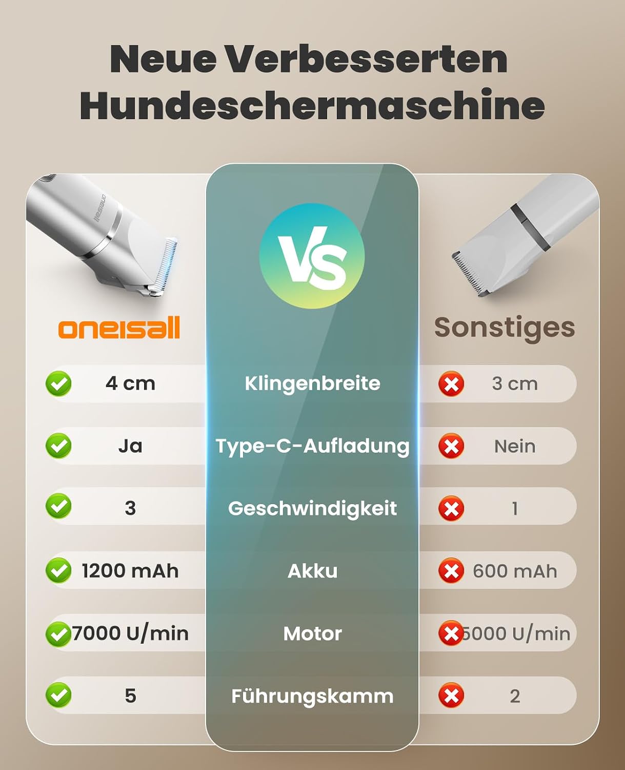 Detalle de oneisall 4 in 1 Hundeschermaschine Set – Leiser Multifunktions-Trimmer mit Nagelpflege (Silber)
