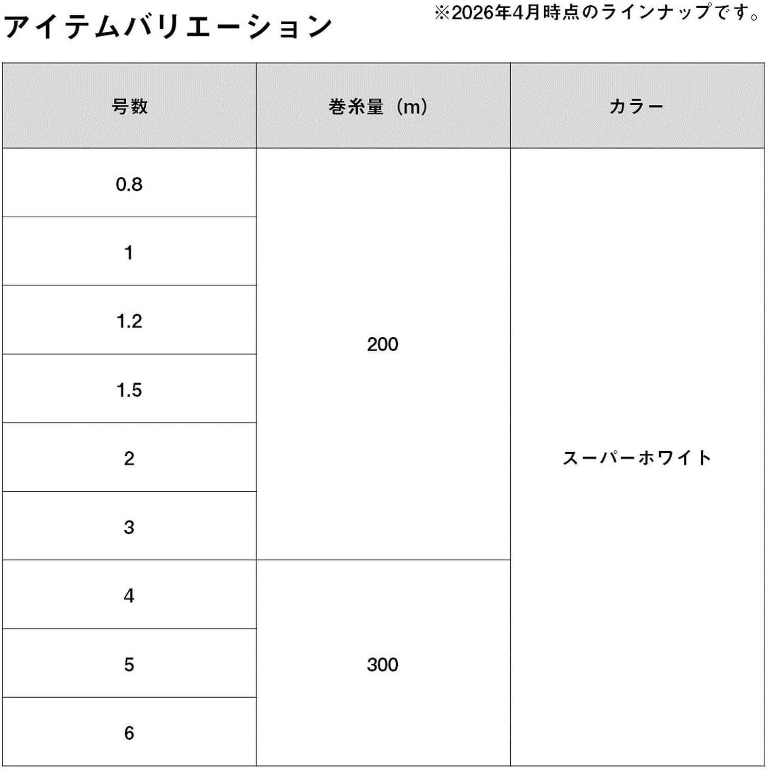 Detalle 2 de ダイワ デュラセンサー X12EX+Si3 ベイトキャスティング専用PEライン 200m 1.5号