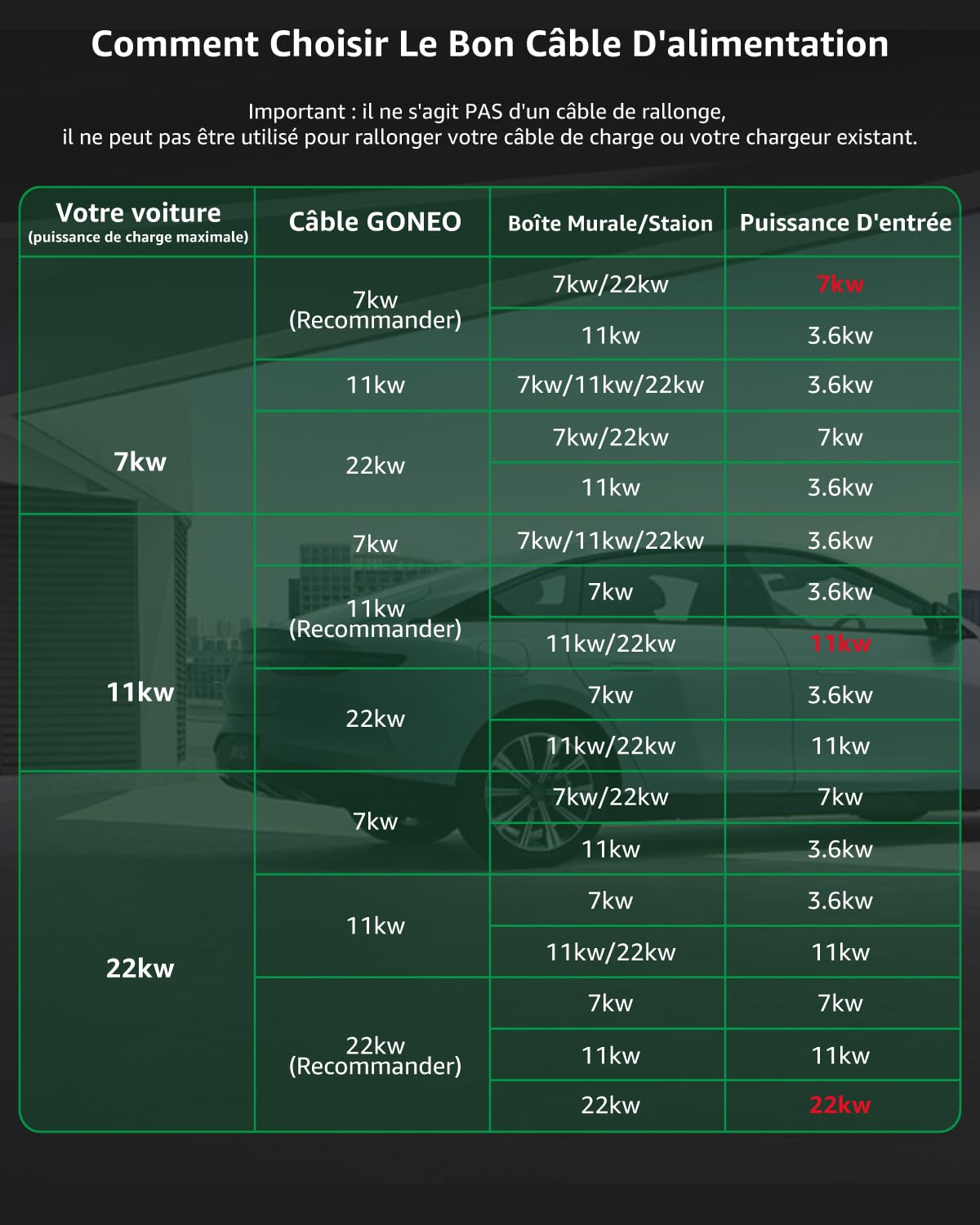 Detalle de GONEO Type 2 Câble de Recharge Voiture Électrique 22kW – 10 m, IP54, CCS2/Type 2, Sac de rangement