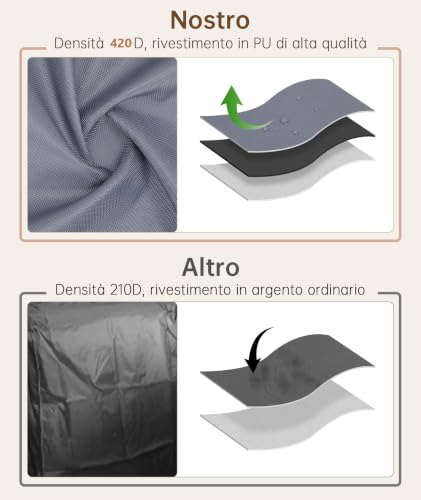 Detalle de HAUSPROFI Copertura Lavatrice Esterno 420D – Protezione impermeabile per lavatrici e asciugatrici